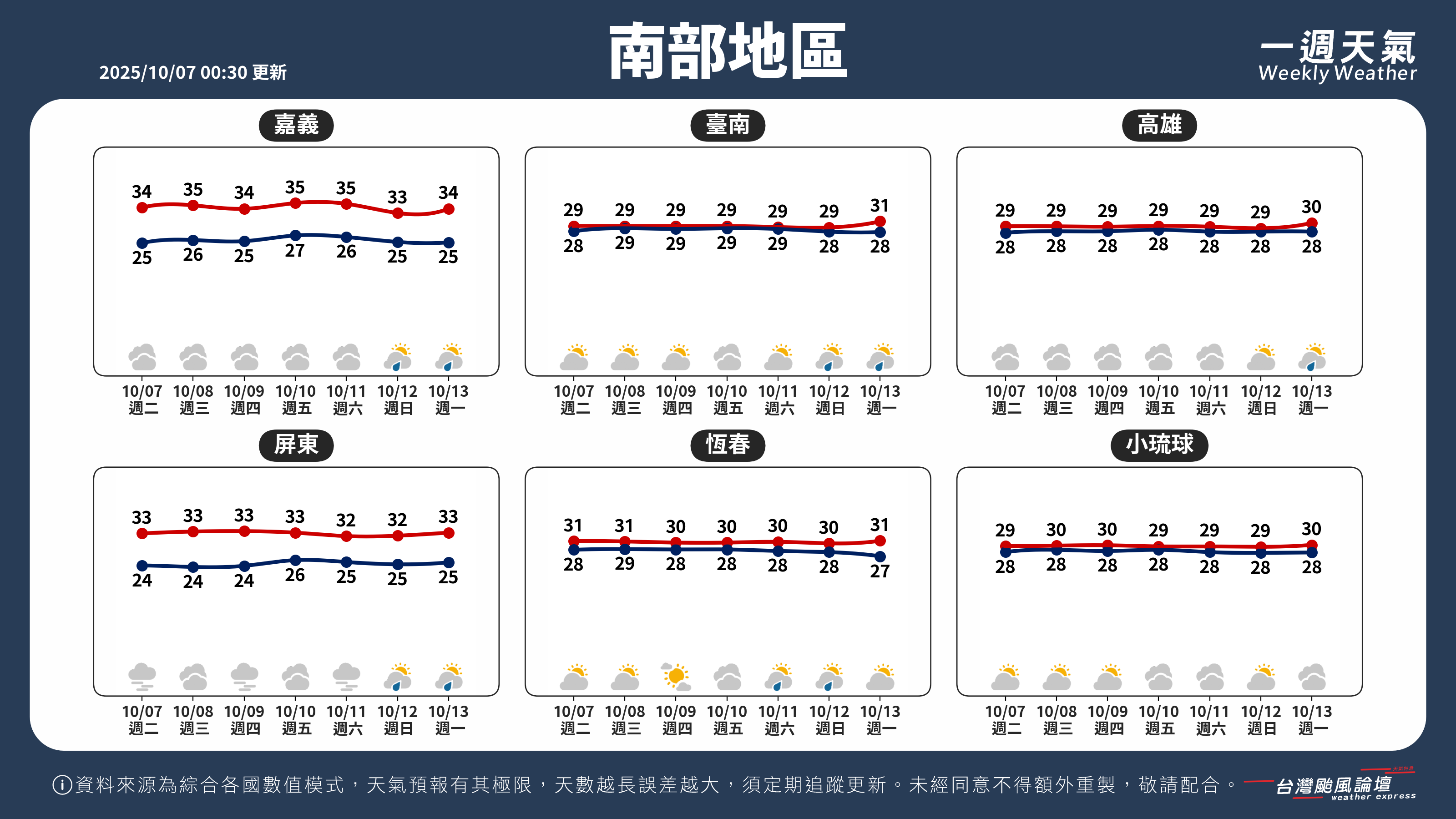 WeeklyWeatherReport_03_南部地區.png