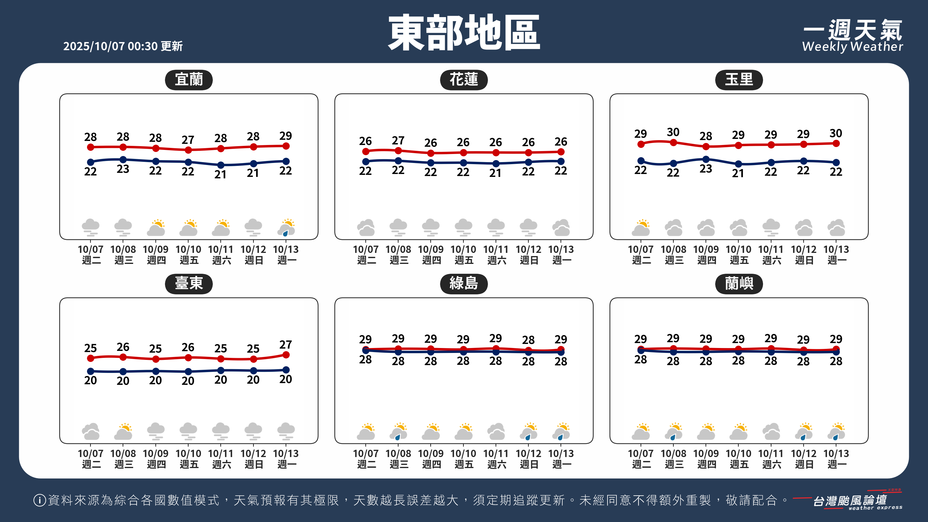 WeeklyWeatherReport_04_東部地區.png