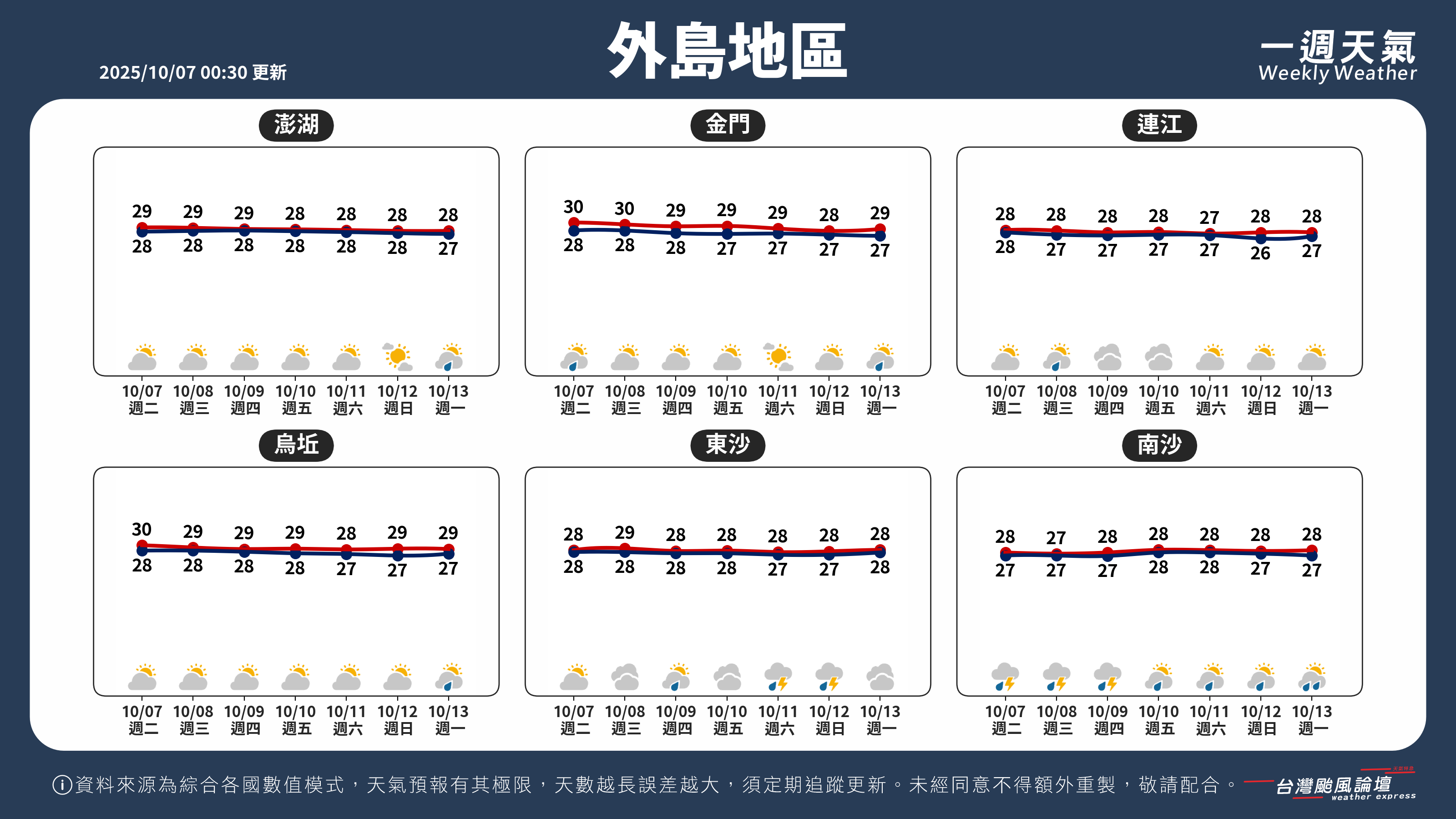 WeeklyWeatherReport_05_外島地區.png