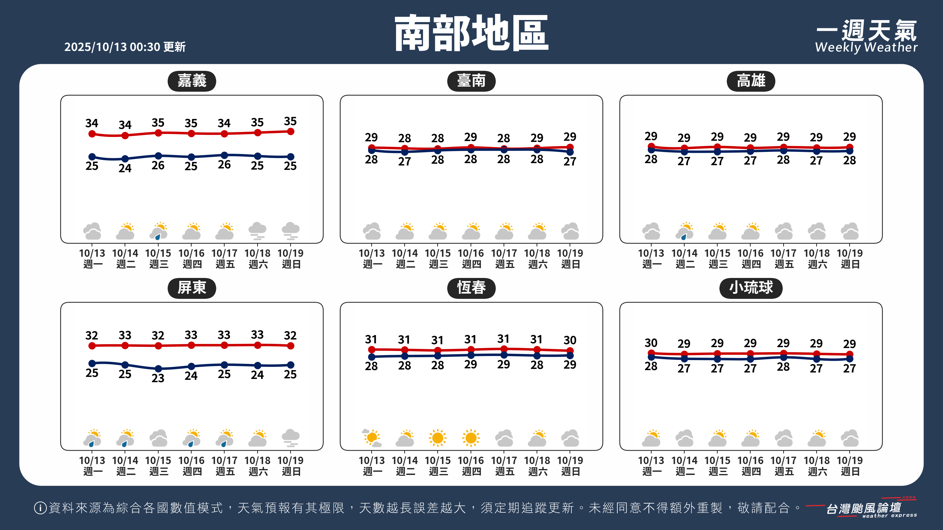 WeeklyWeatherReport_03_南部地區.png