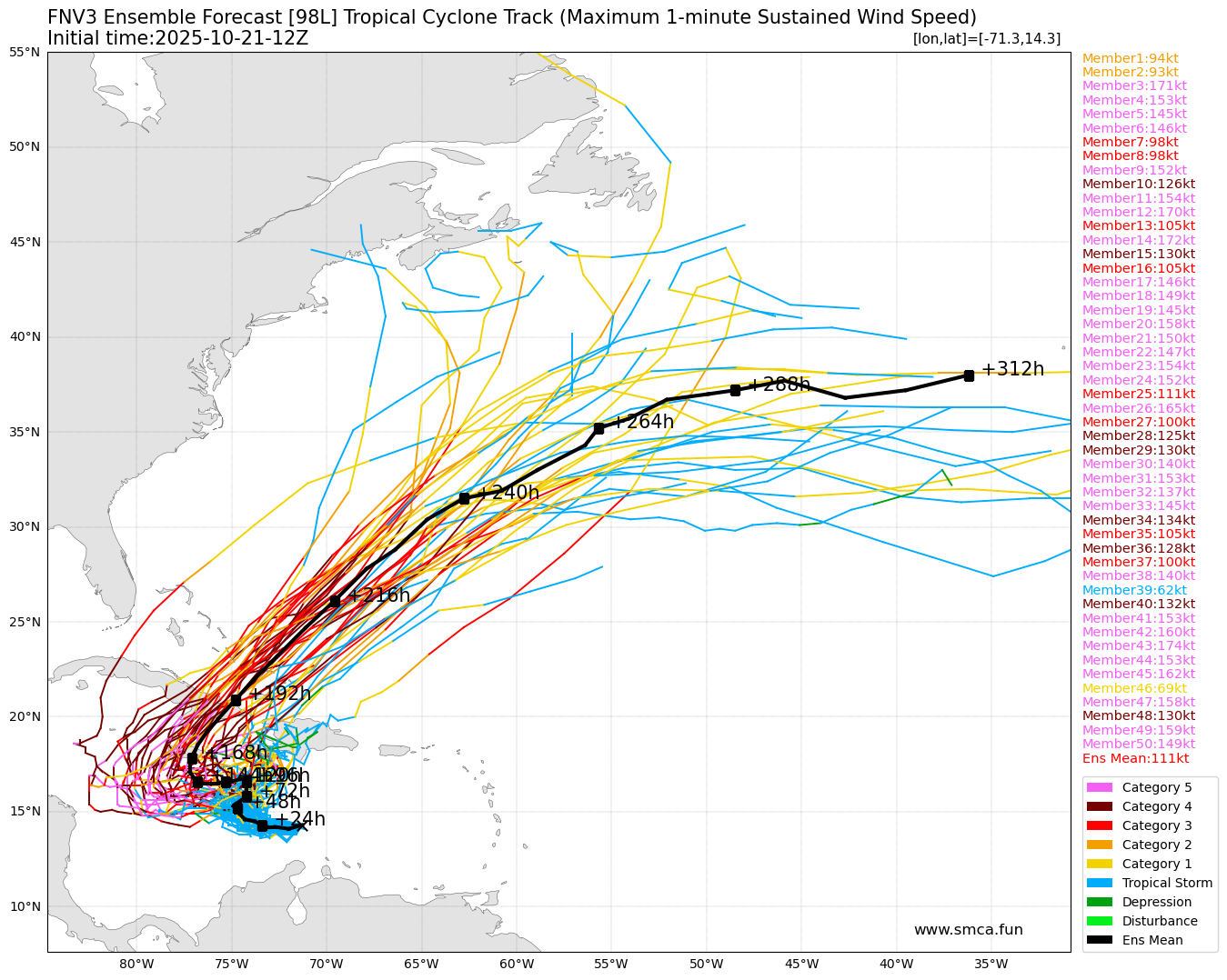 fnv3_98L_ensemble_2025102112.png