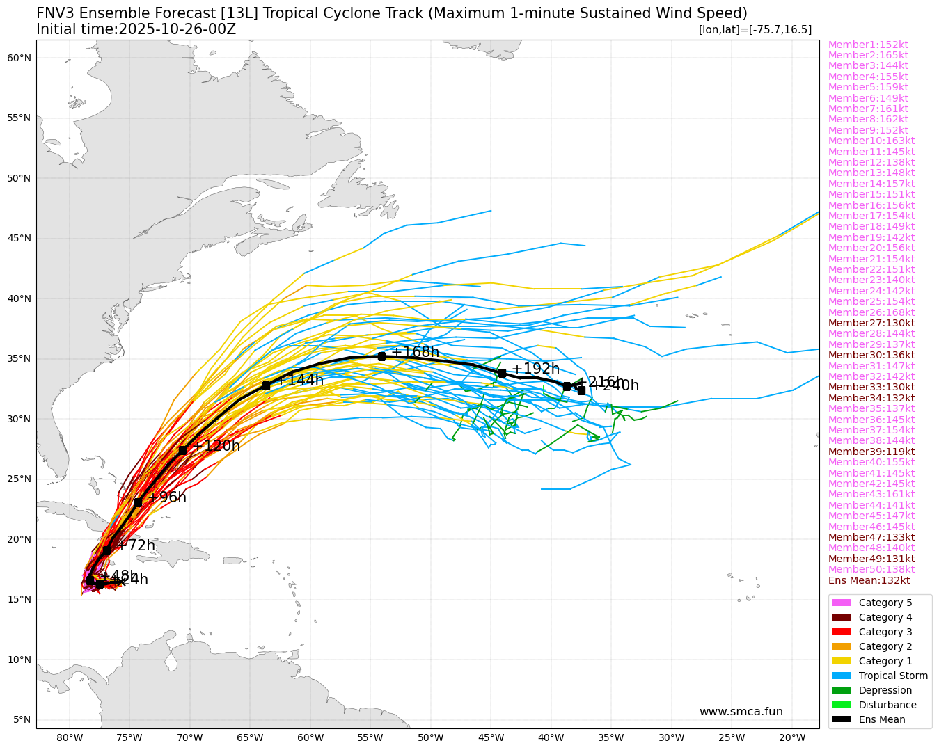 fnv3_13L_ensemble_2025102600.png