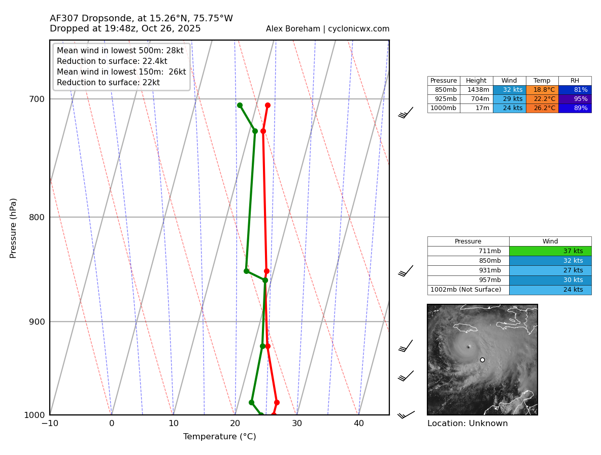 MELISSA_AF307_1613A_dropsonde_202510261948.png