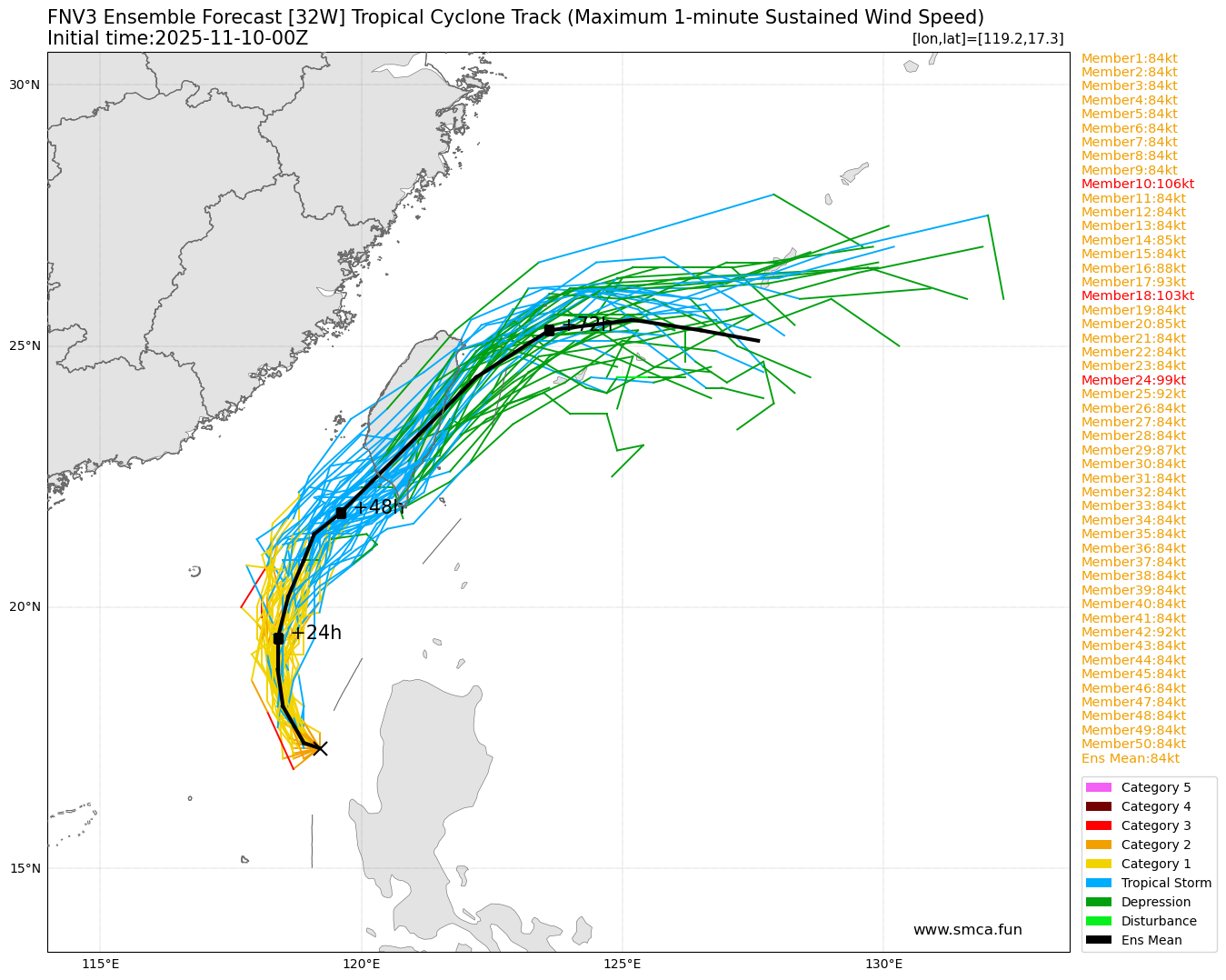 fnv3_32W_ensemble_2025111000.png