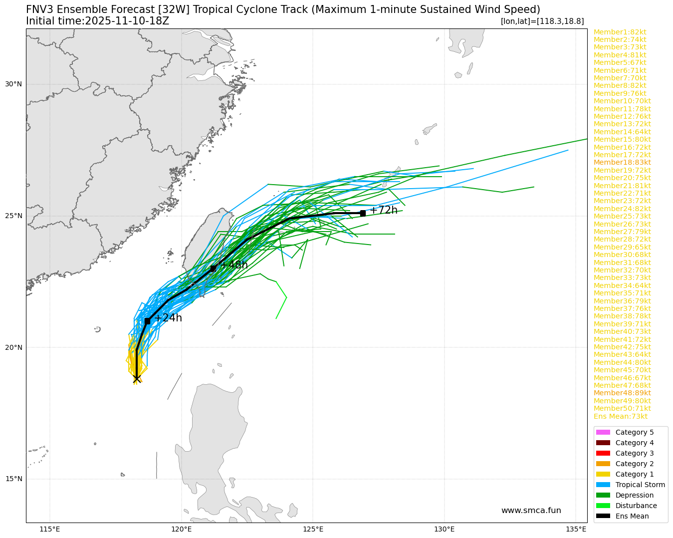 fnv3_32W_ensemble_2025111018.png