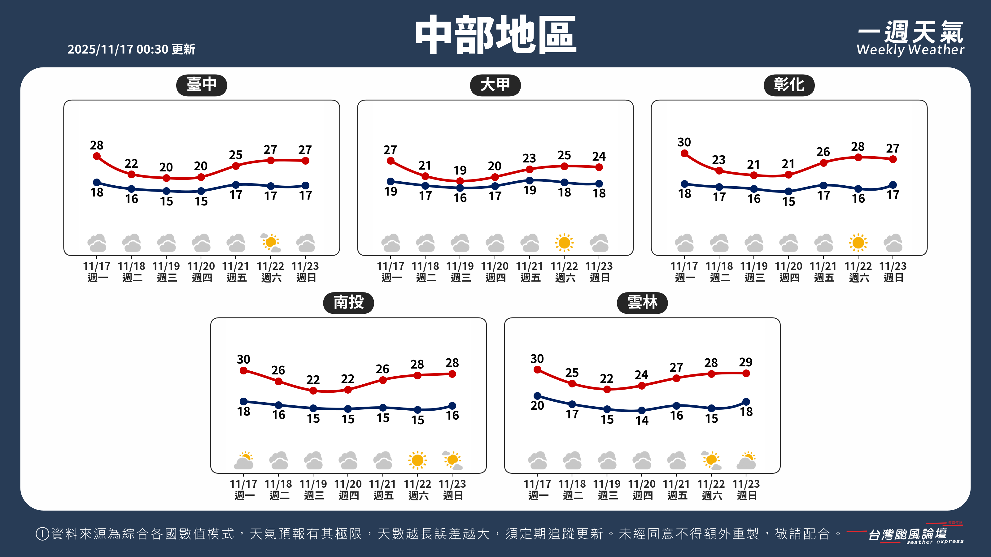 WeeklyWeatherReport_02_中部地區.png
