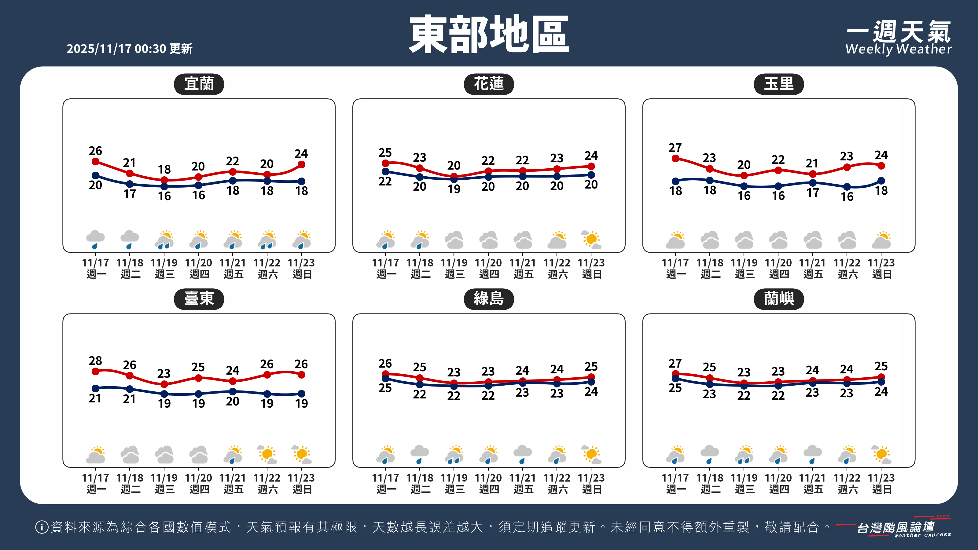 WeeklyWeatherReport_04_東部地區.png