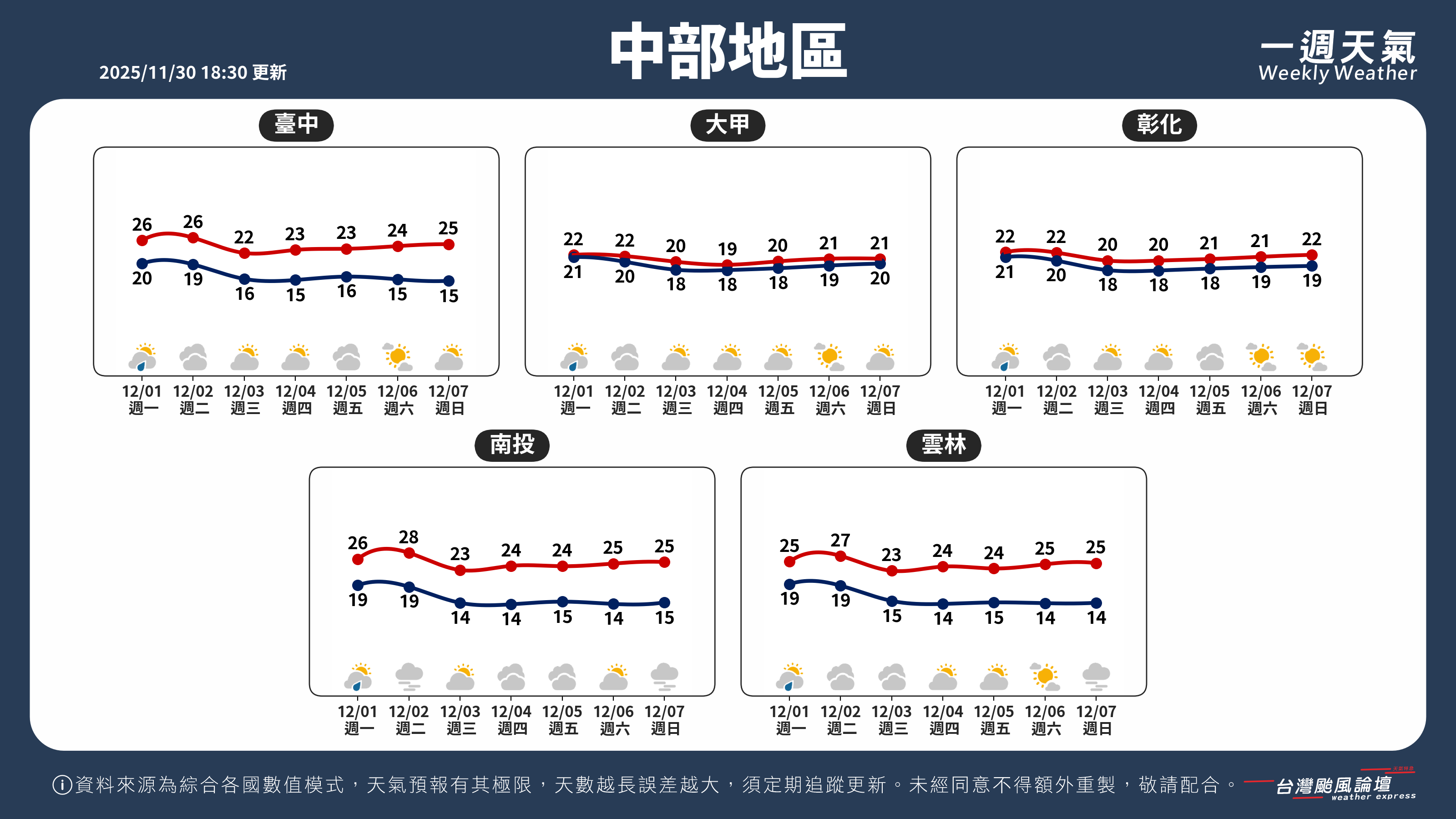 WeeklyWeatherReport_02_中部地區.png