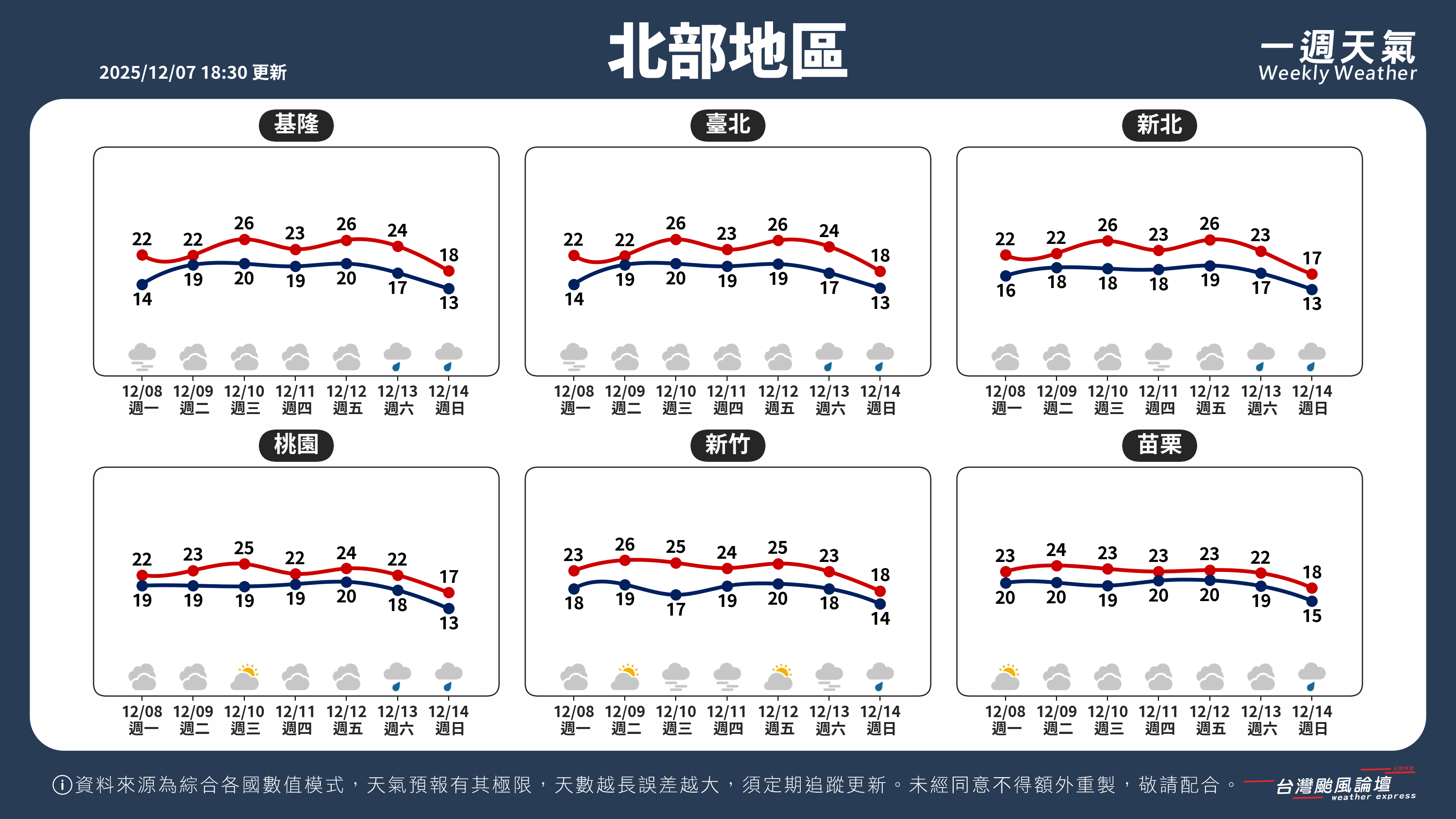 WeeklyWeatherReport_01_北部地區.png