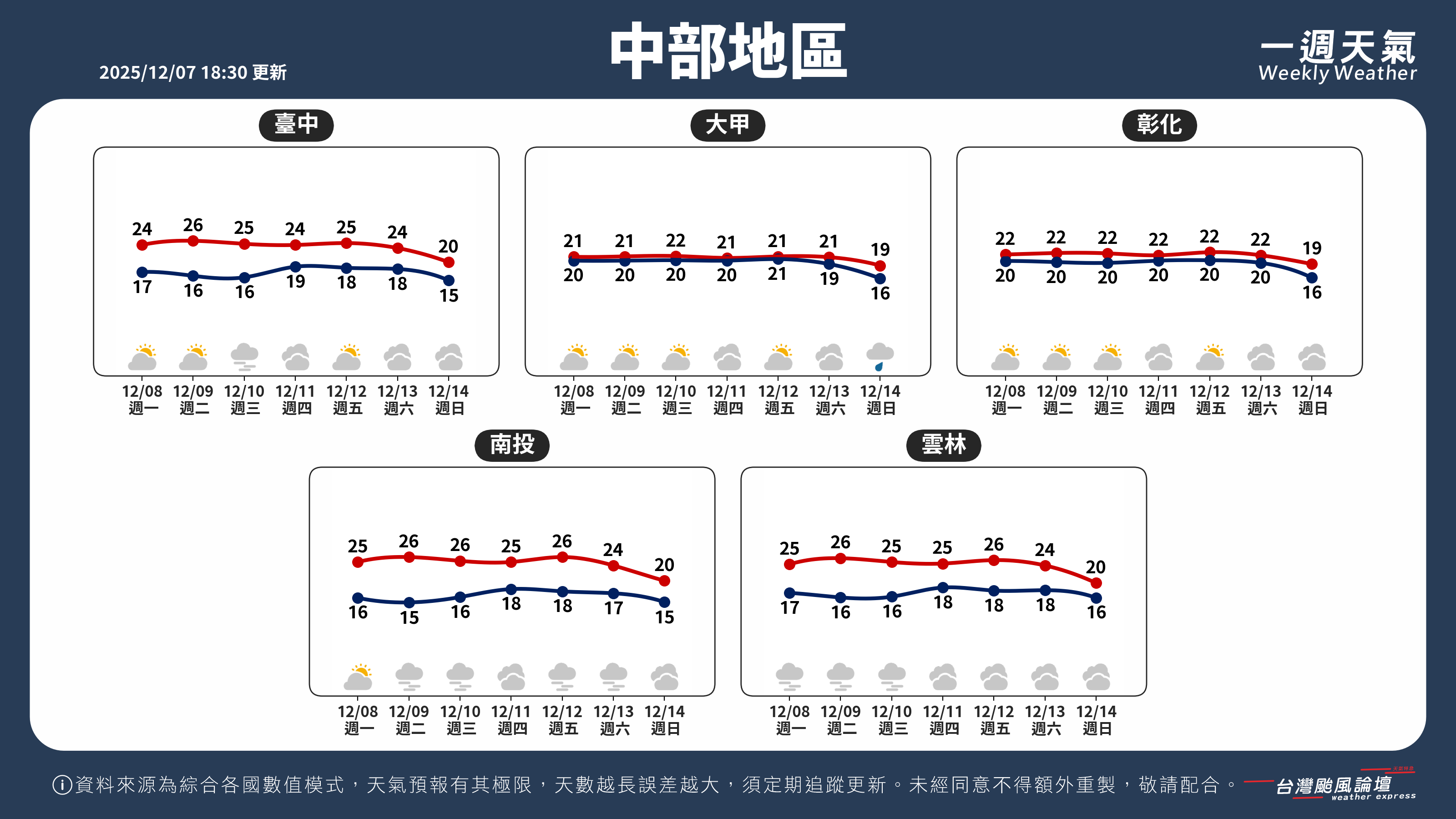 WeeklyWeatherReport_02_中部地區.png