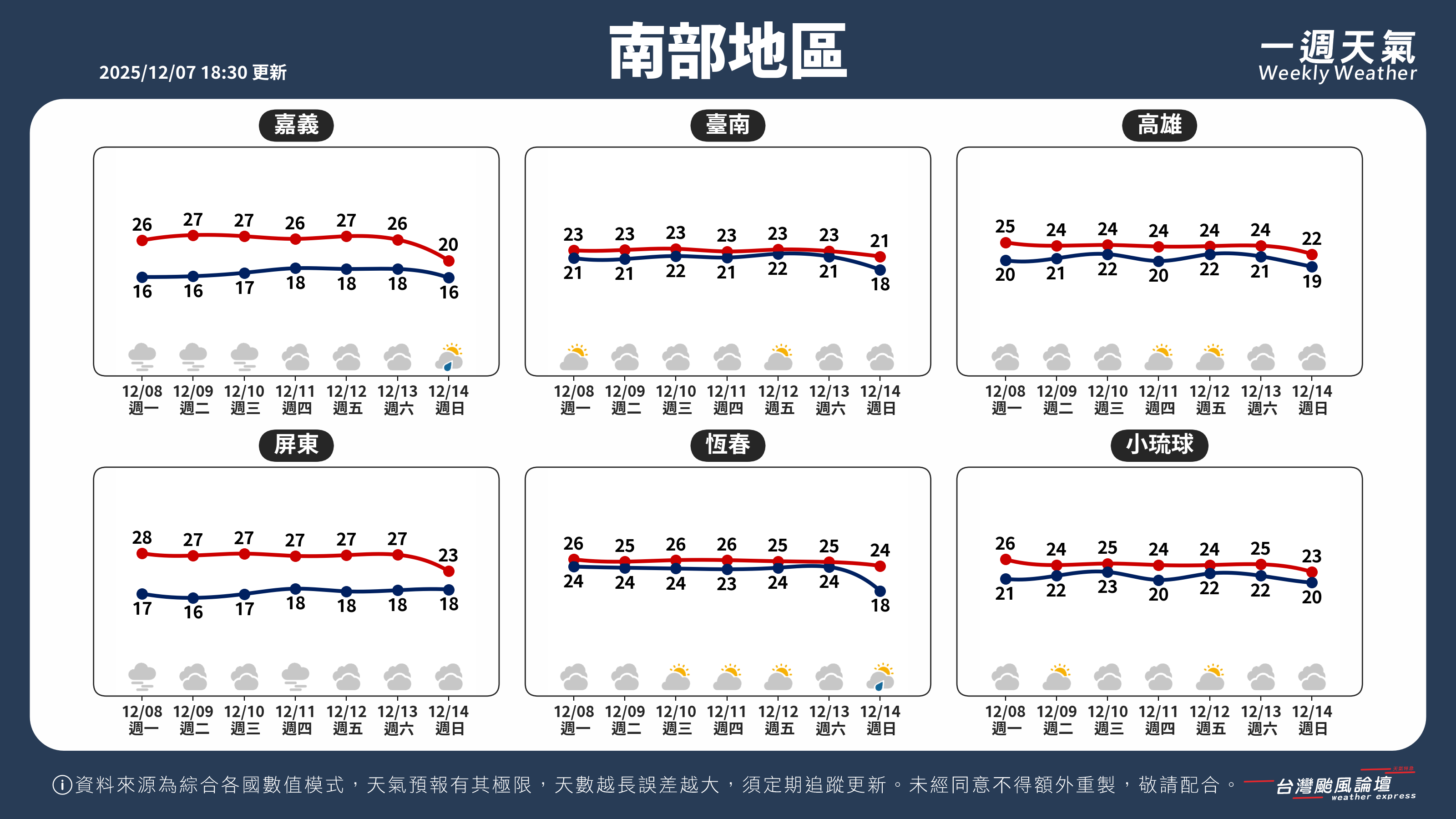 WeeklyWeatherReport_03_南部地區.png