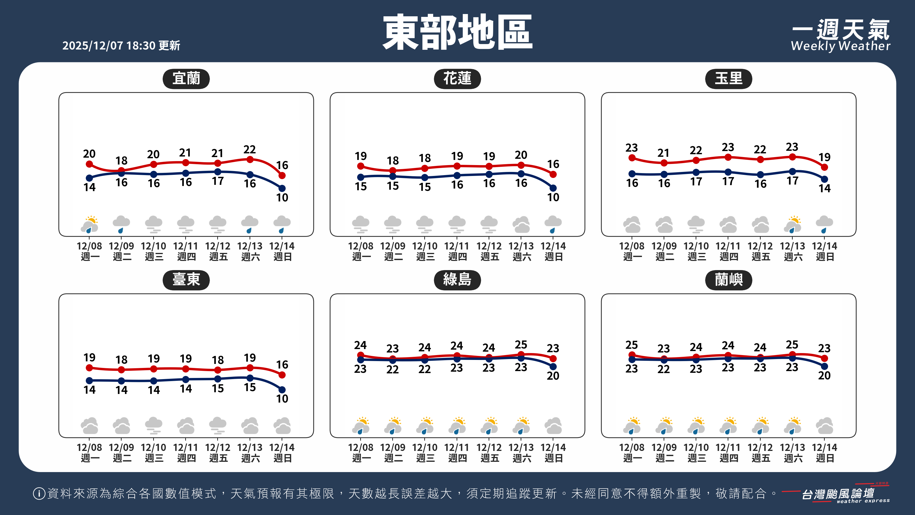 WeeklyWeatherReport_04_東部地區.png