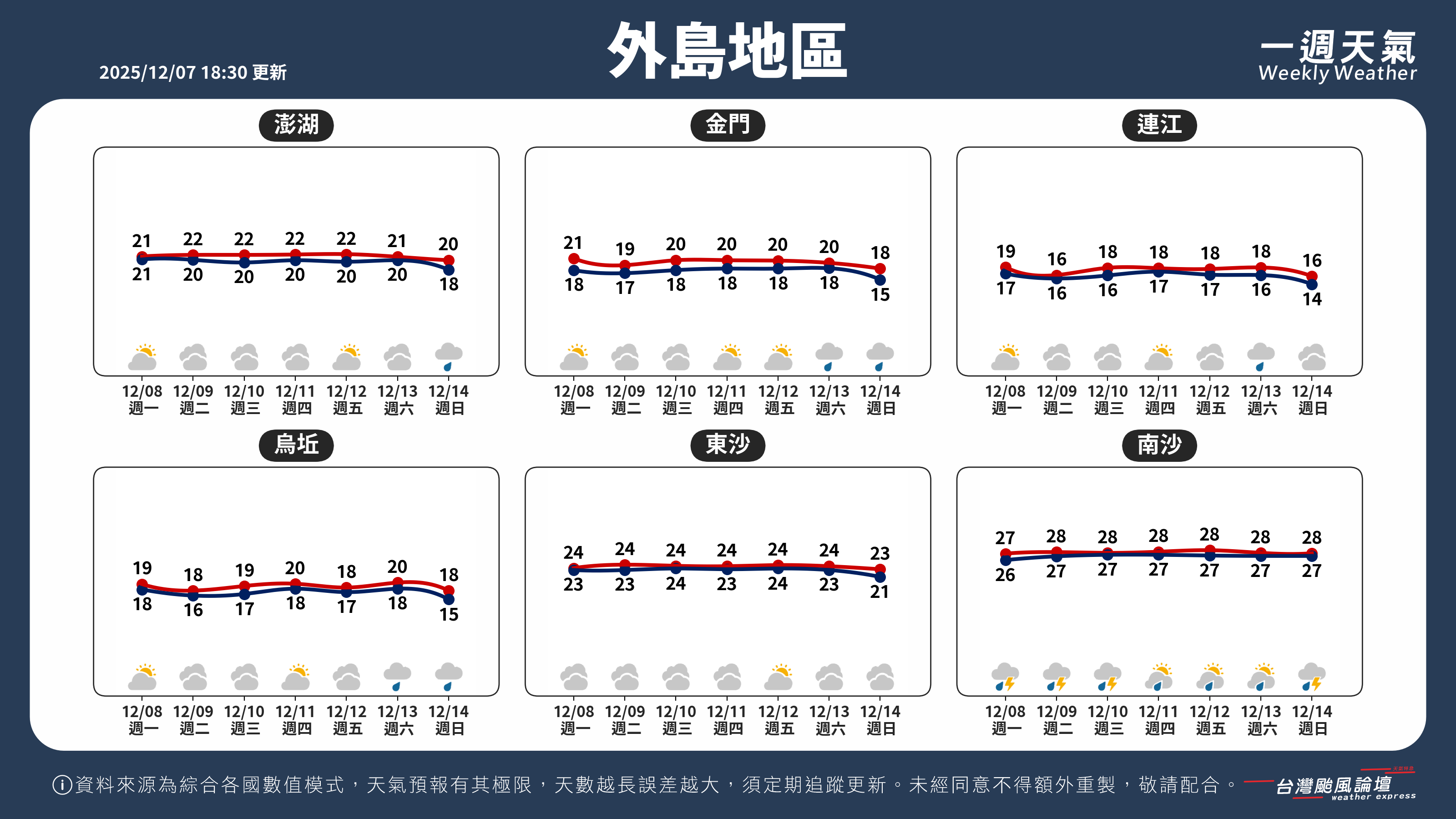 WeeklyWeatherReport_05_外島地區.png