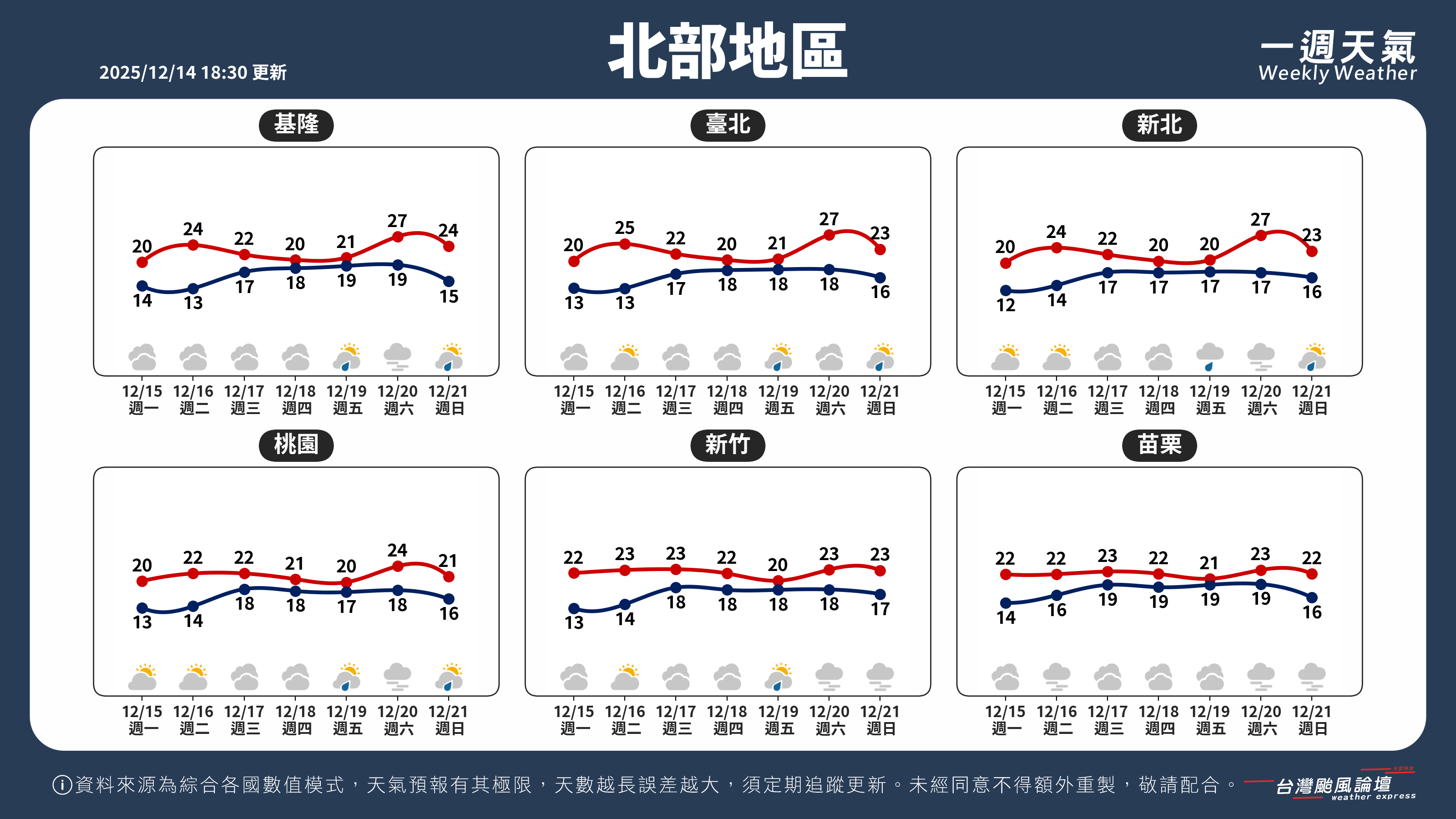 WeeklyWeatherReport_01_北部地區.png
