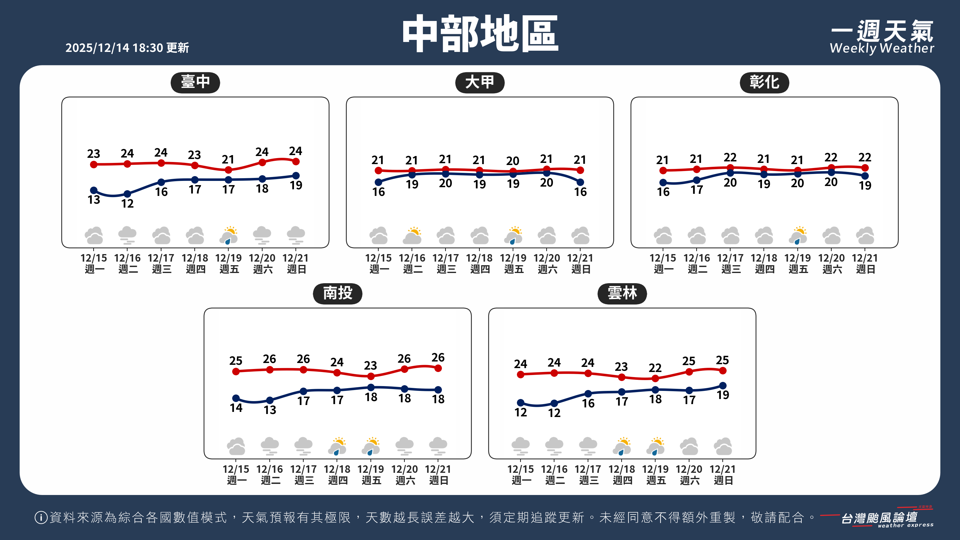 WeeklyWeatherReport_02_中部地區.png