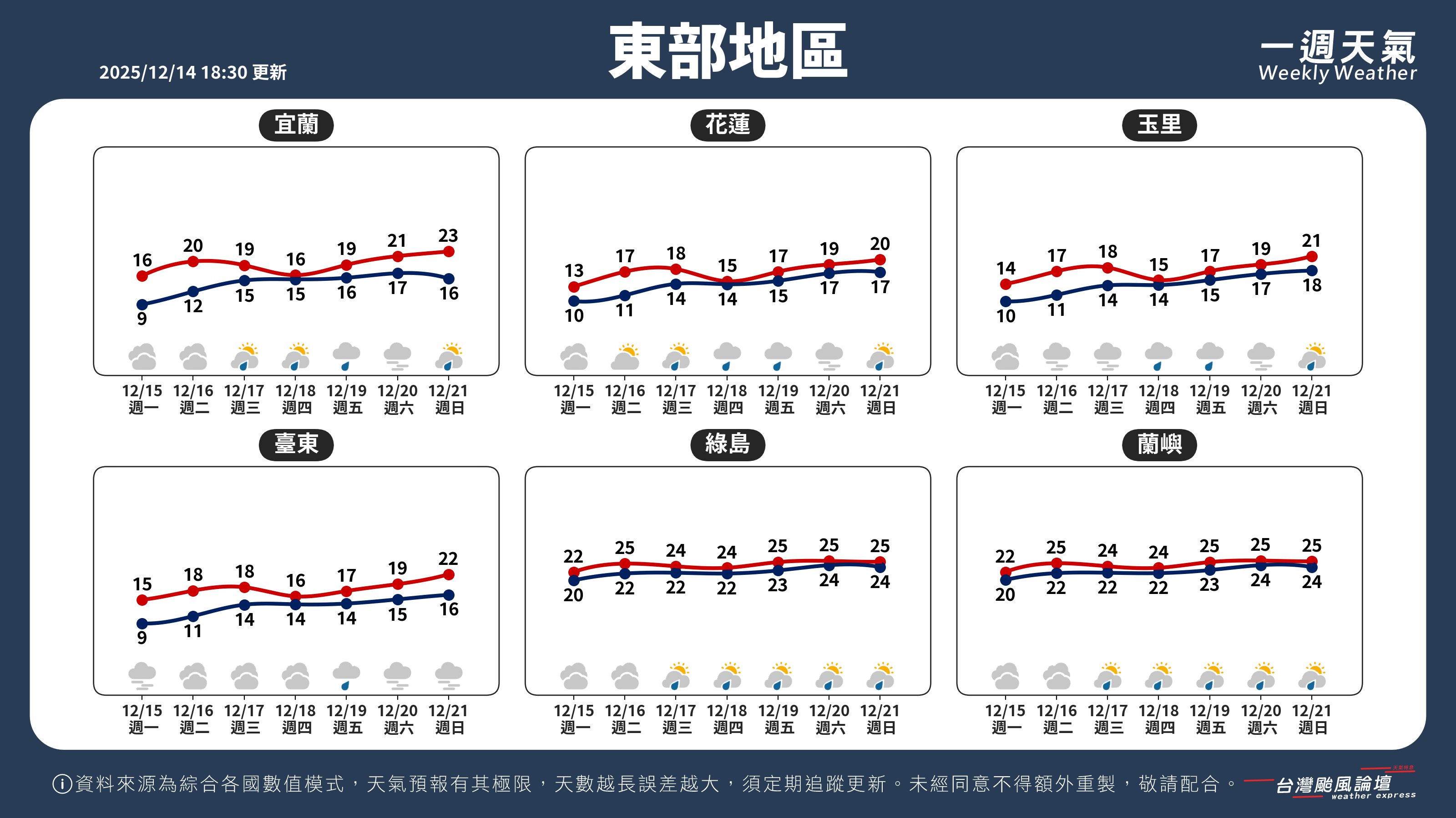 WeeklyWeatherReport_04_東部地區.png