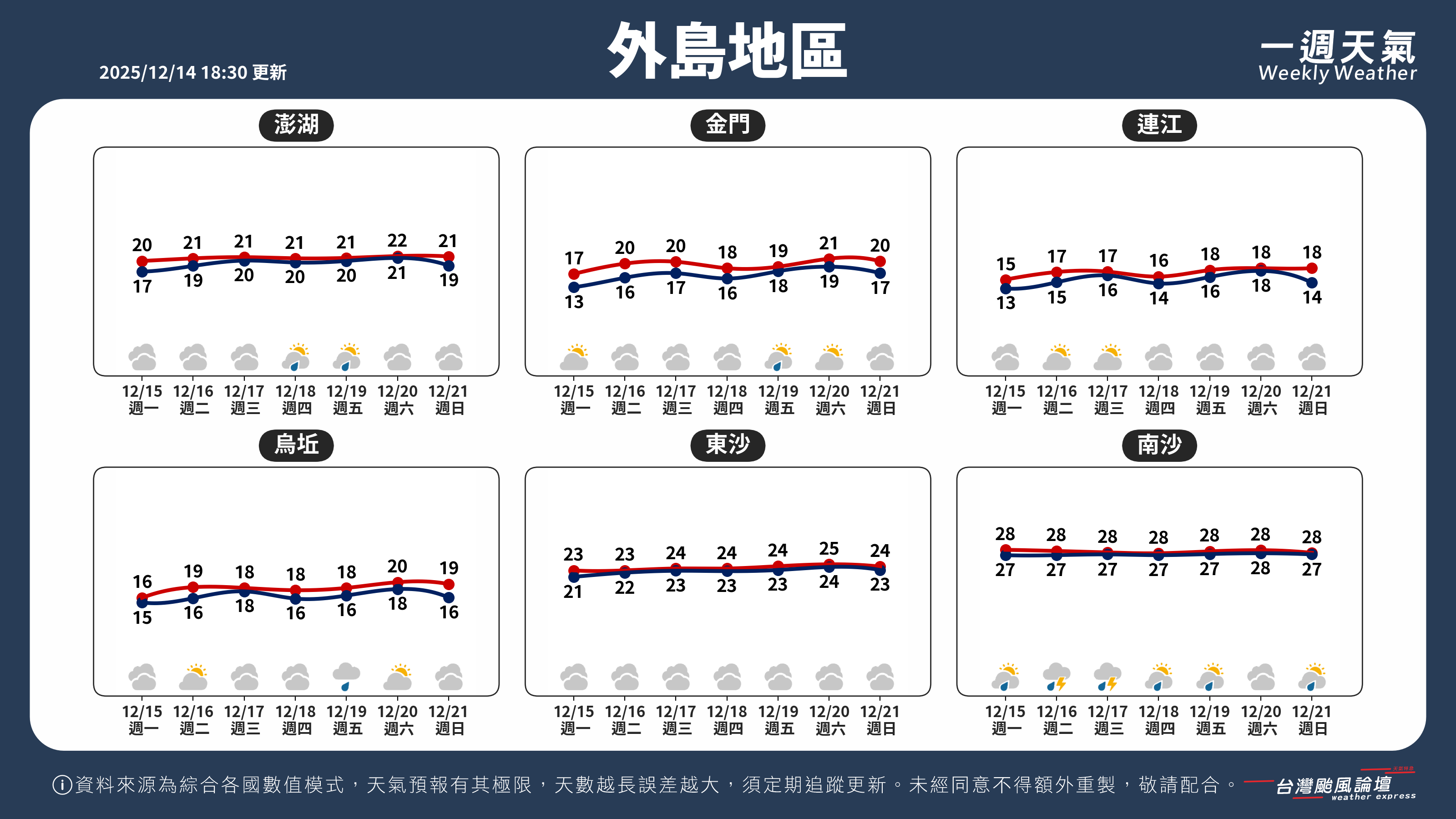 WeeklyWeatherReport_05_外島地區.png