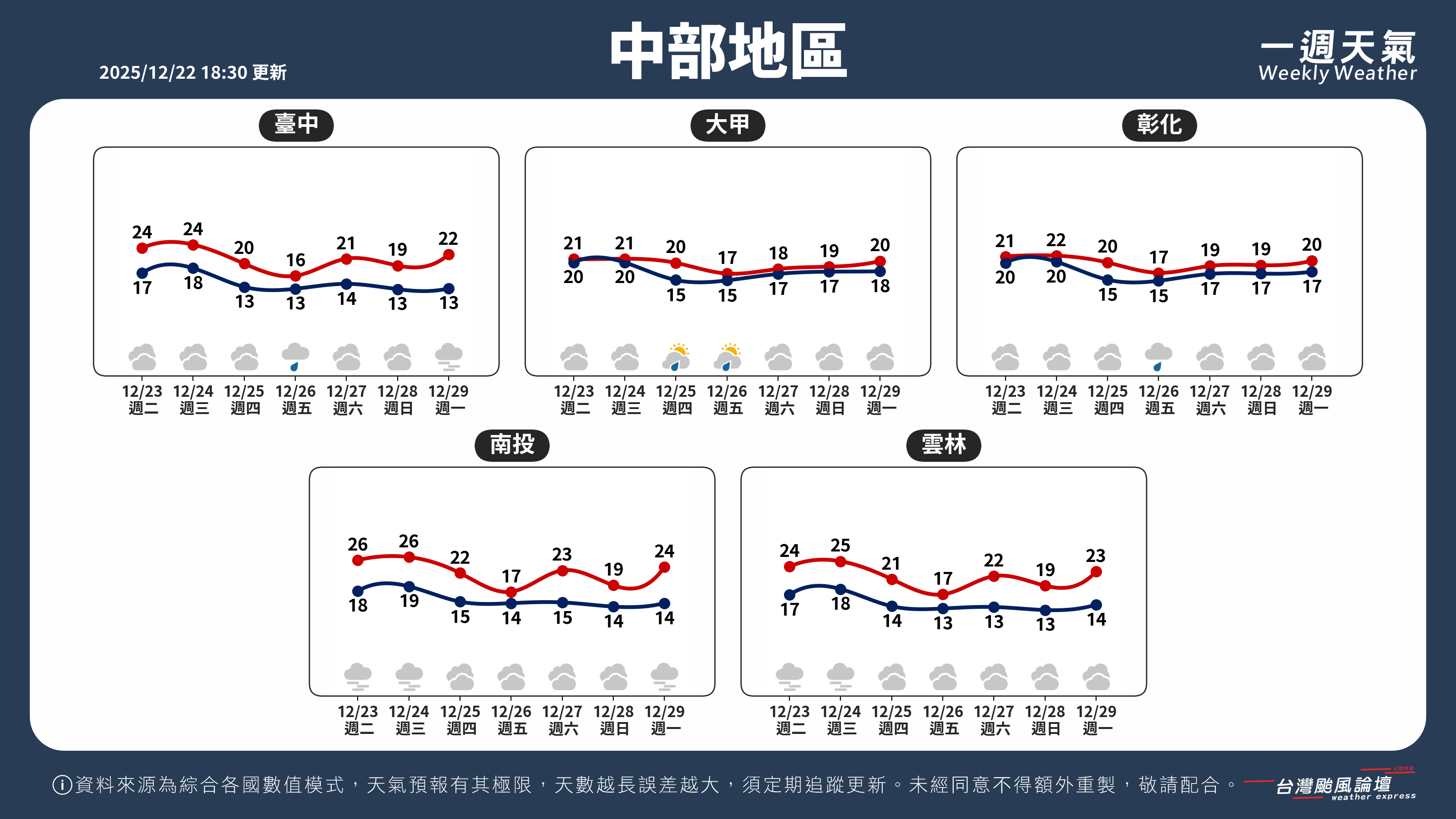 WeeklyWeatherReport_02_中部地區.png