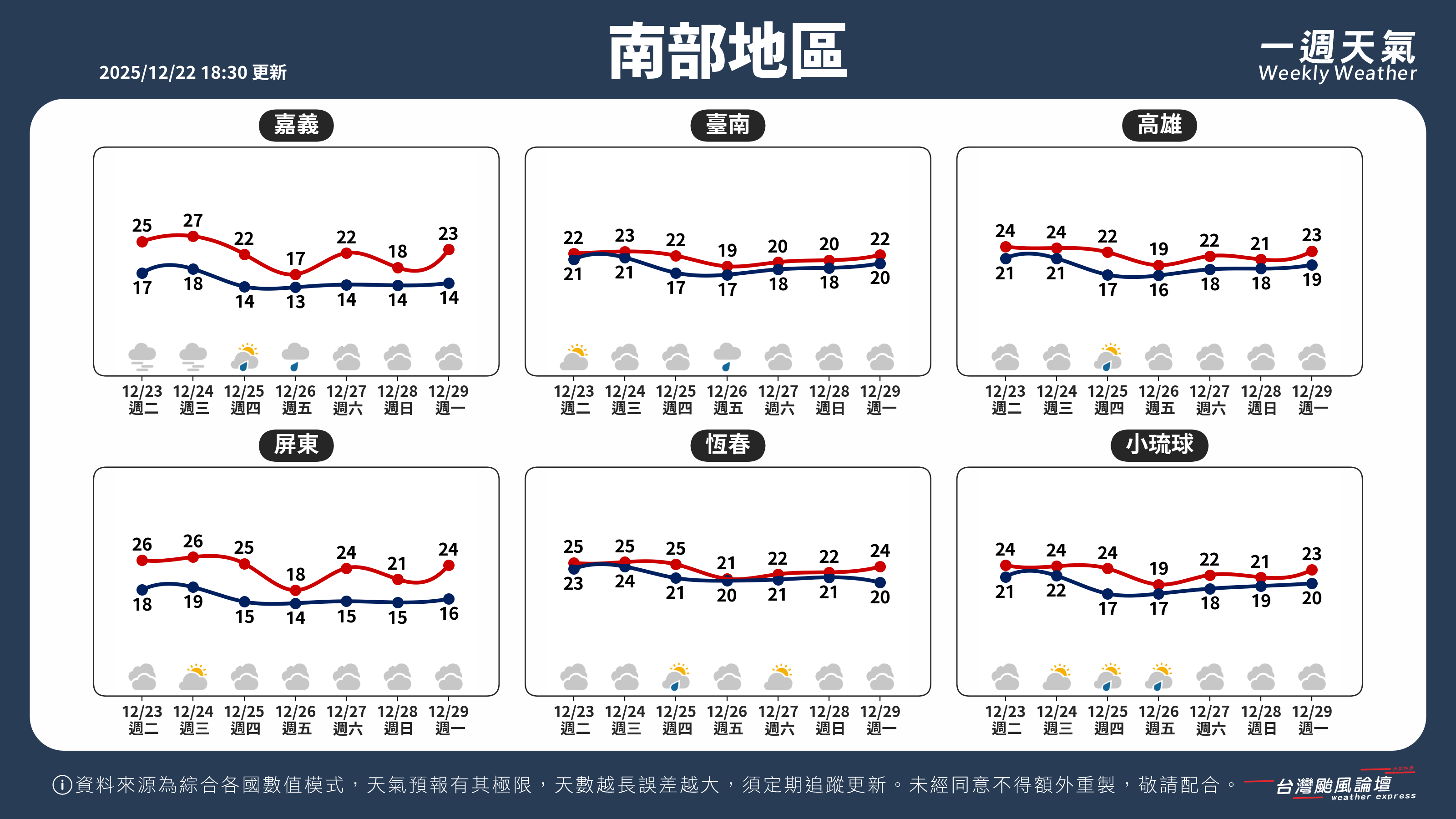 WeeklyWeatherReport_03_南部地區.png