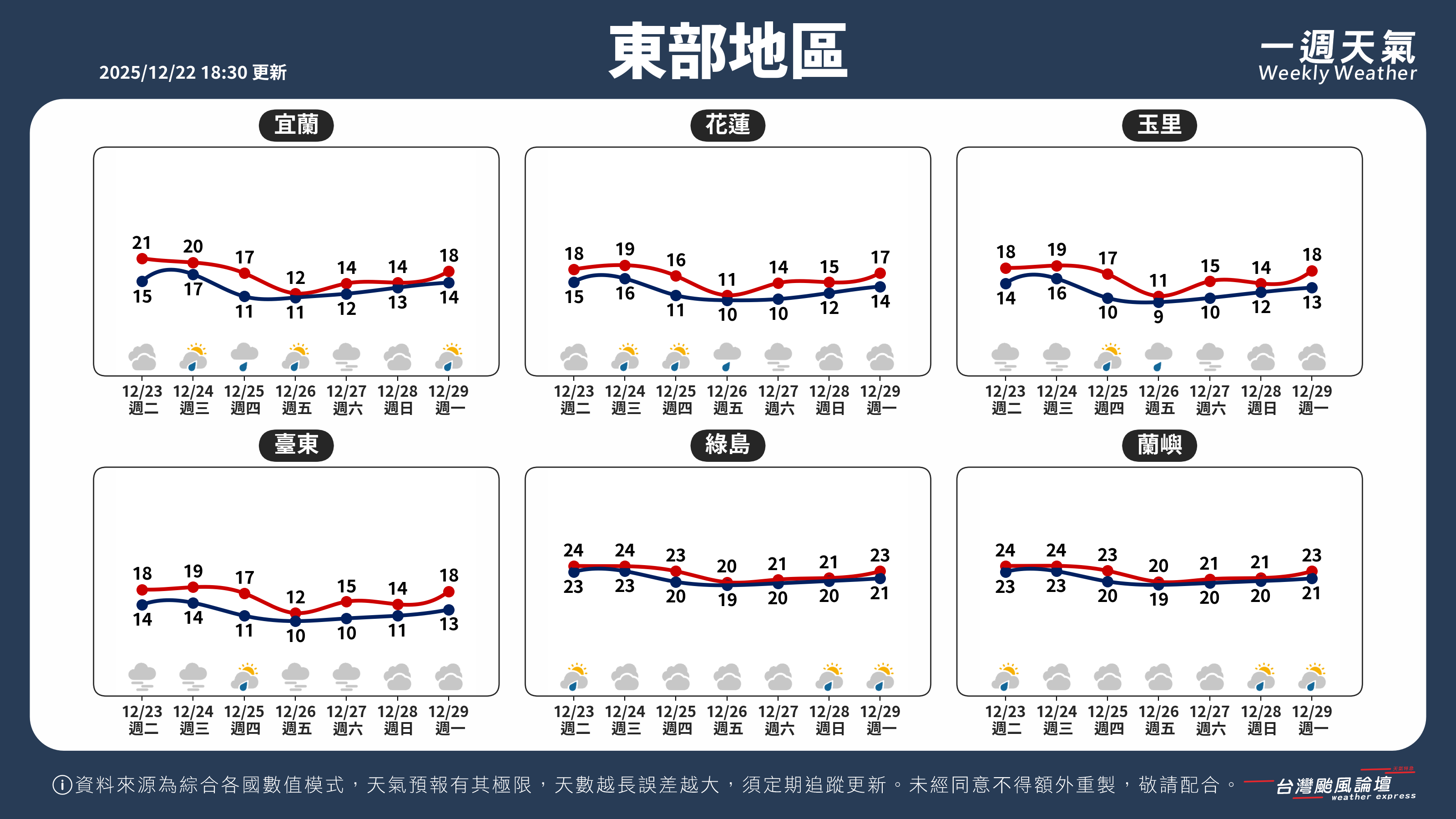 WeeklyWeatherReport_04_東部地區.png