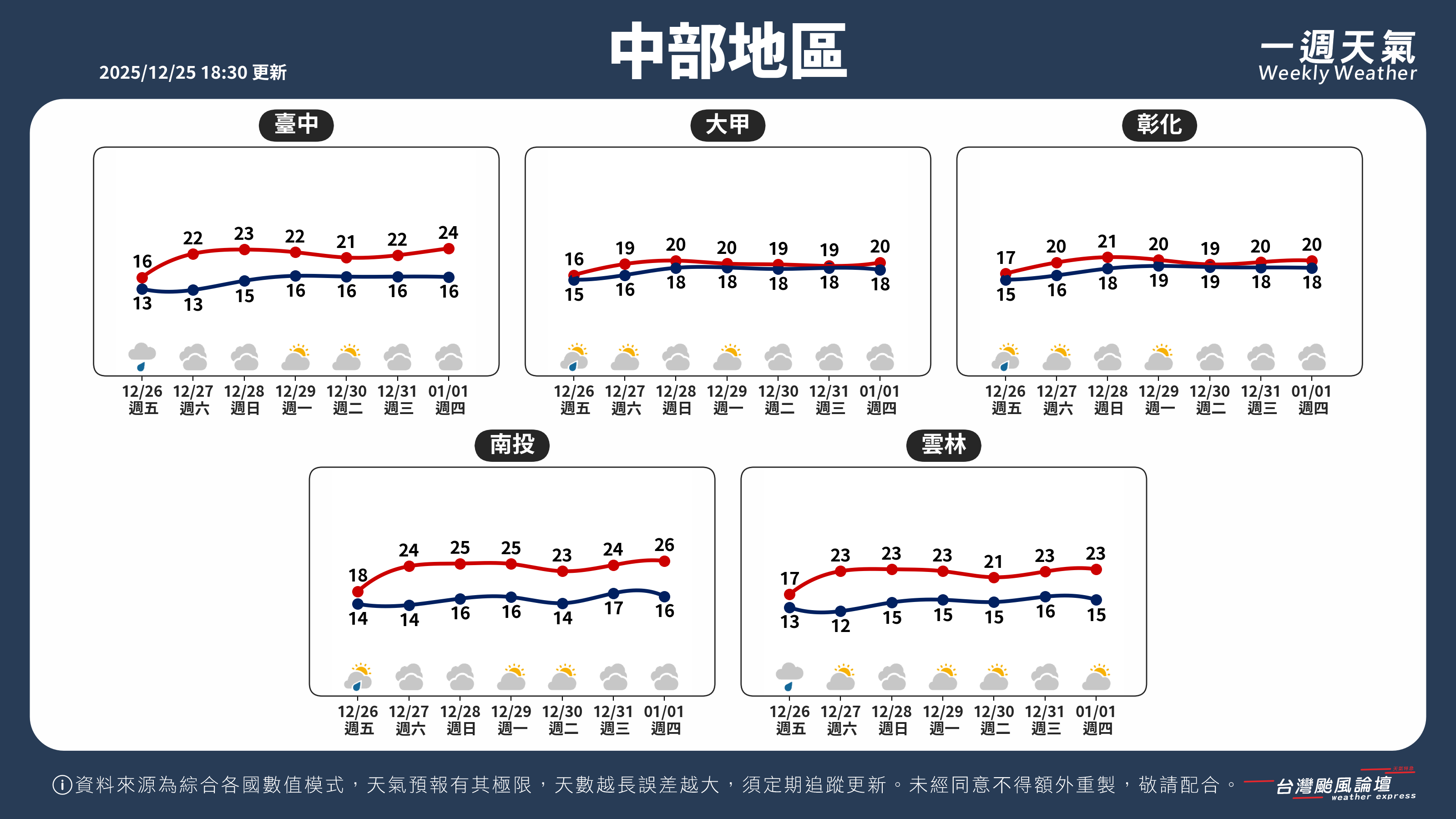 WeeklyWeatherReport_02_中部地區.png