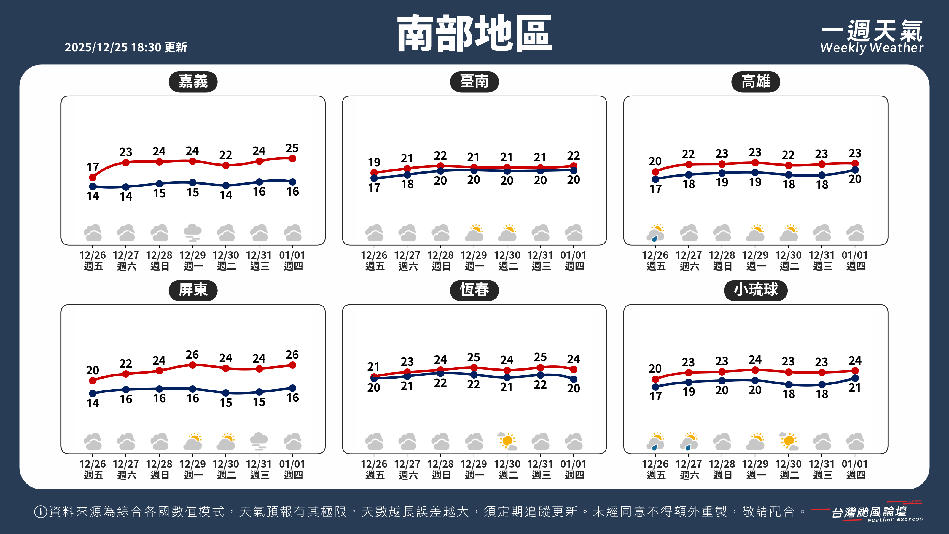 WeeklyWeatherReport_03_南部地區.png