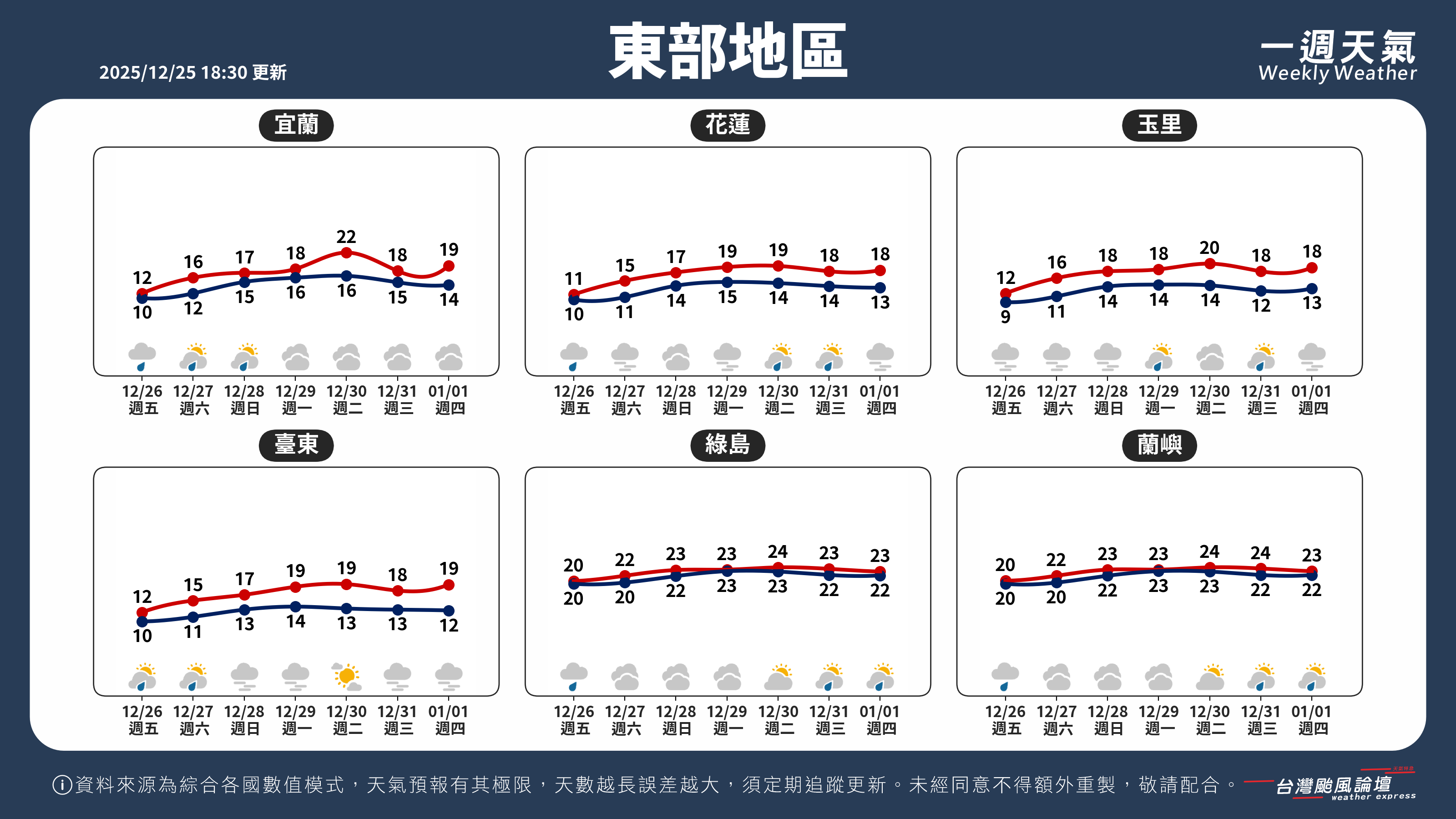 WeeklyWeatherReport_04_東部地區.png