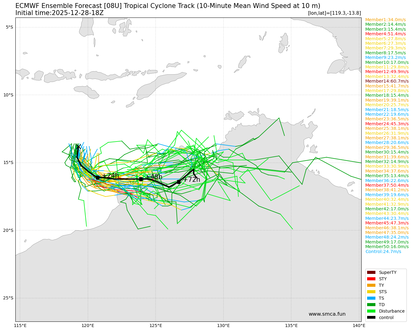 ecmwf_08U_ensemble_2025122818.png