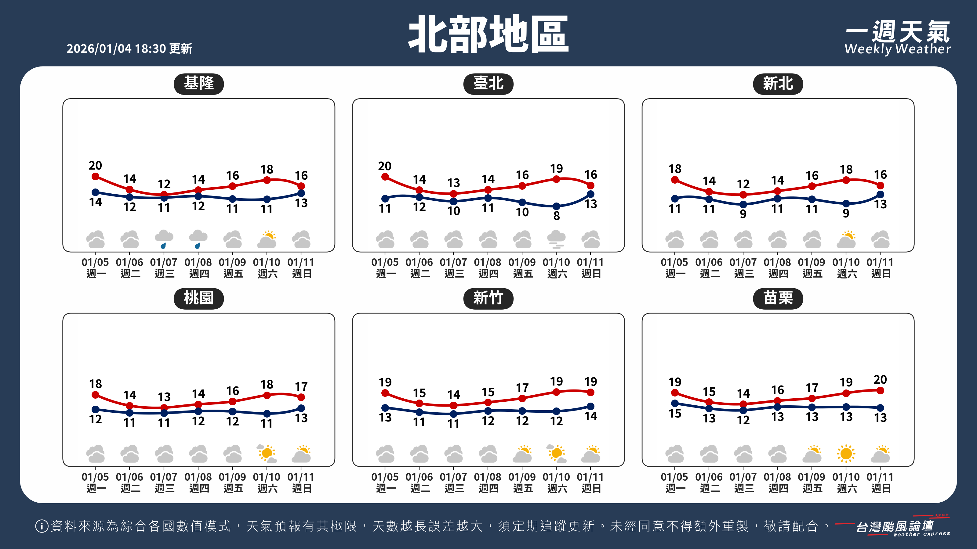 WeeklyWeatherReport_01_北部地區.png