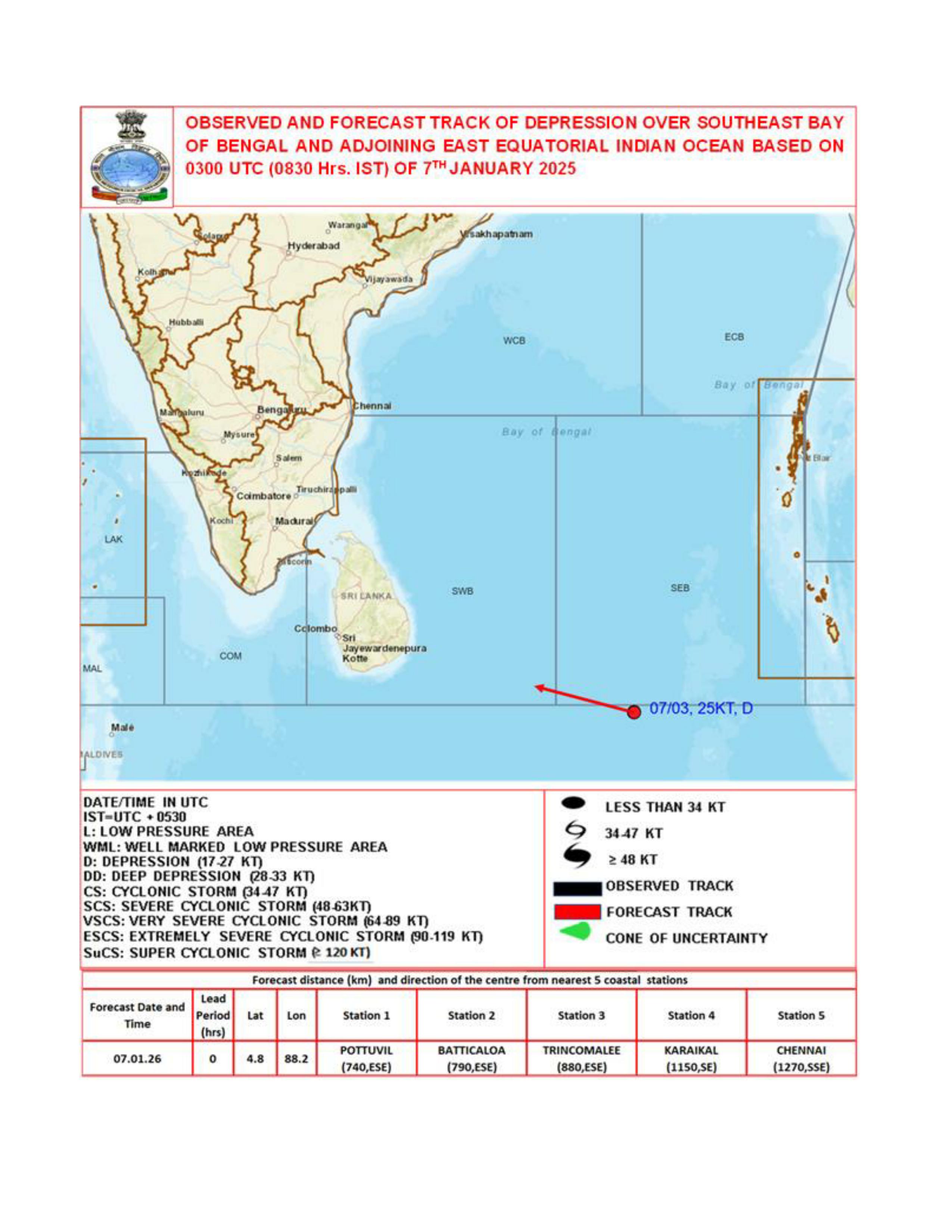 1_National_Bulletin_No_1-07Jan2026_0830IST_imgs-0005.jpg