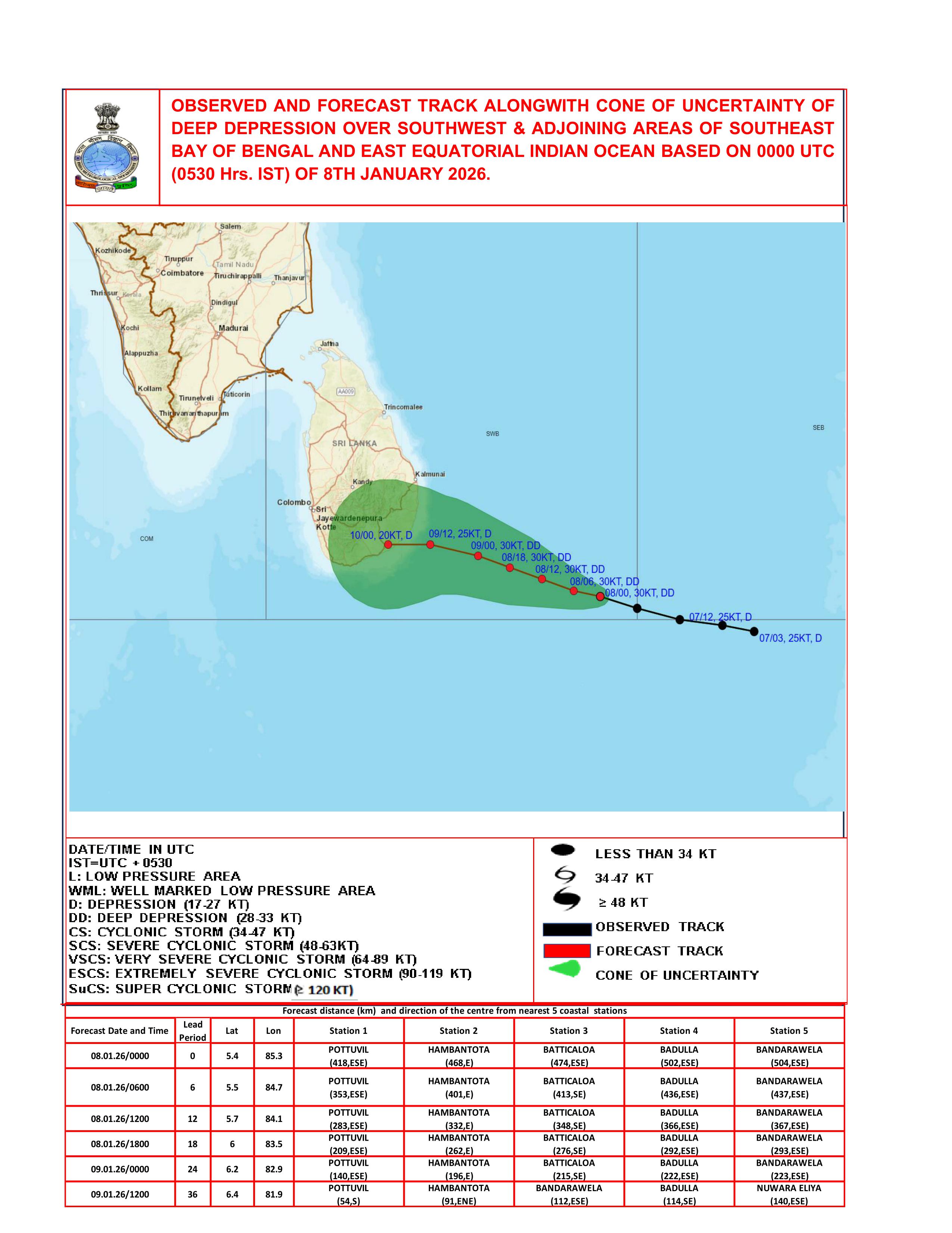 5_National_Bulletin_No_5-08Jan2026_0530IST_imgs-0005.jpg