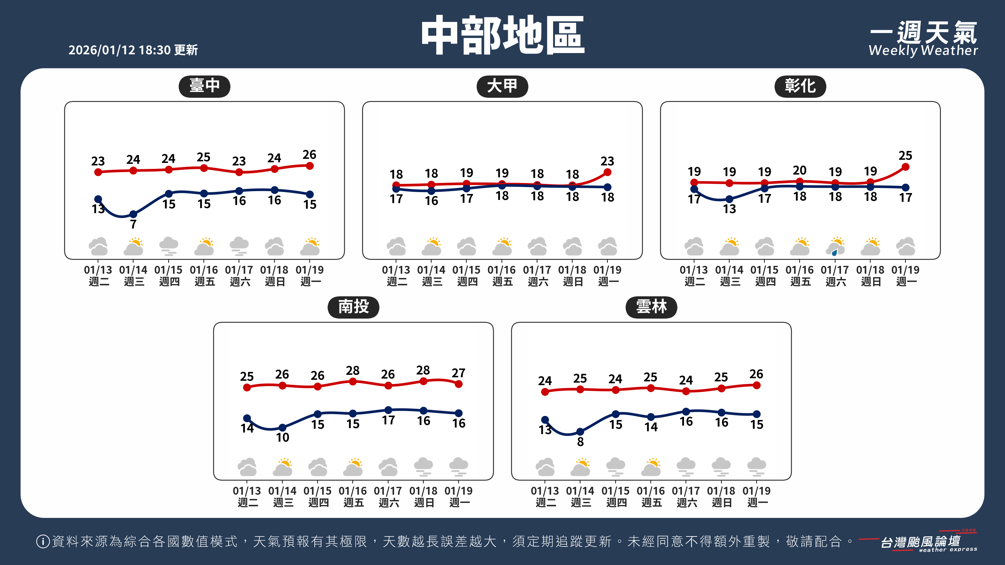 WeeklyWeatherReport_02_中部地區.png