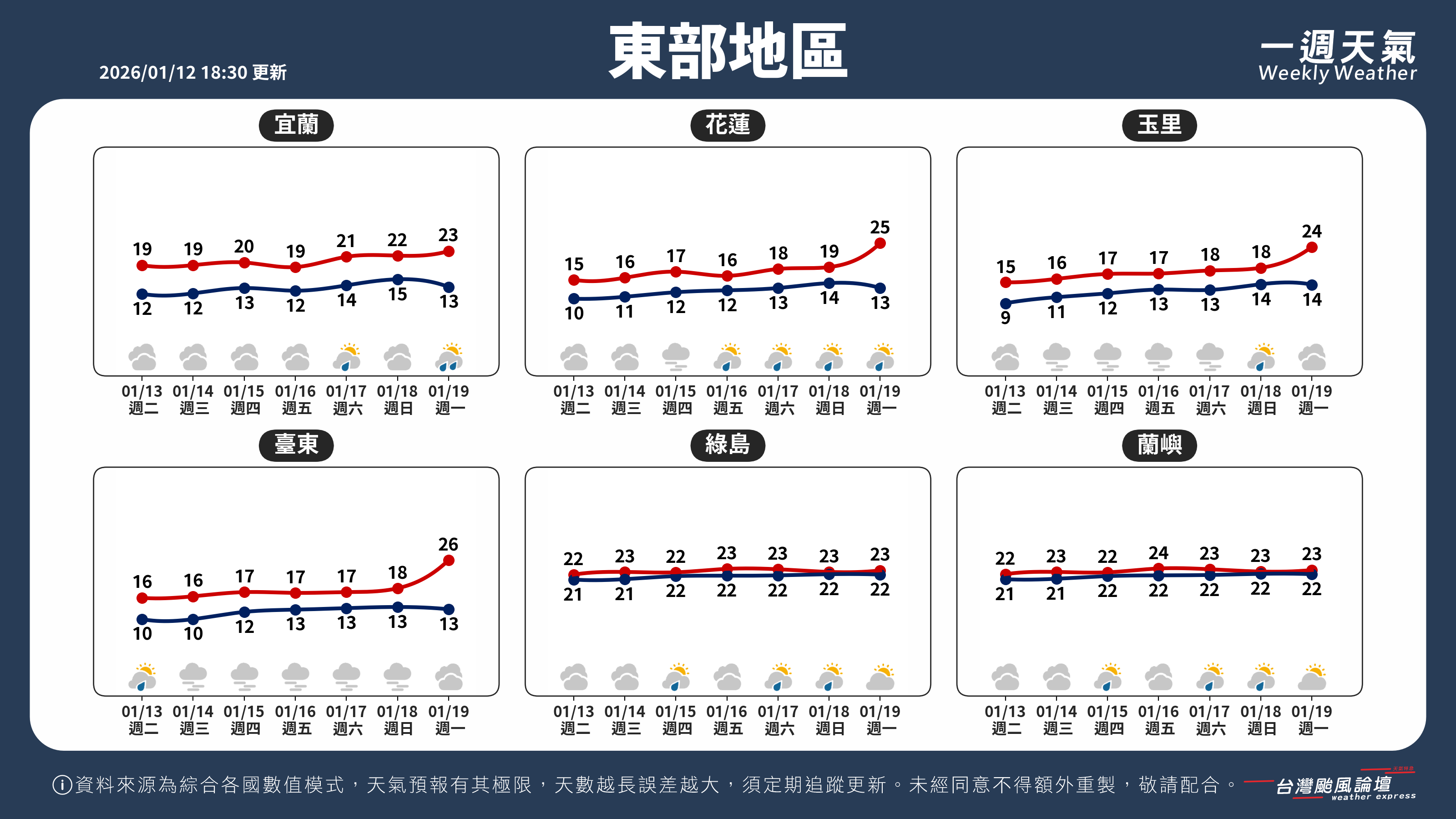 WeeklyWeatherReport_04_東部地區.png