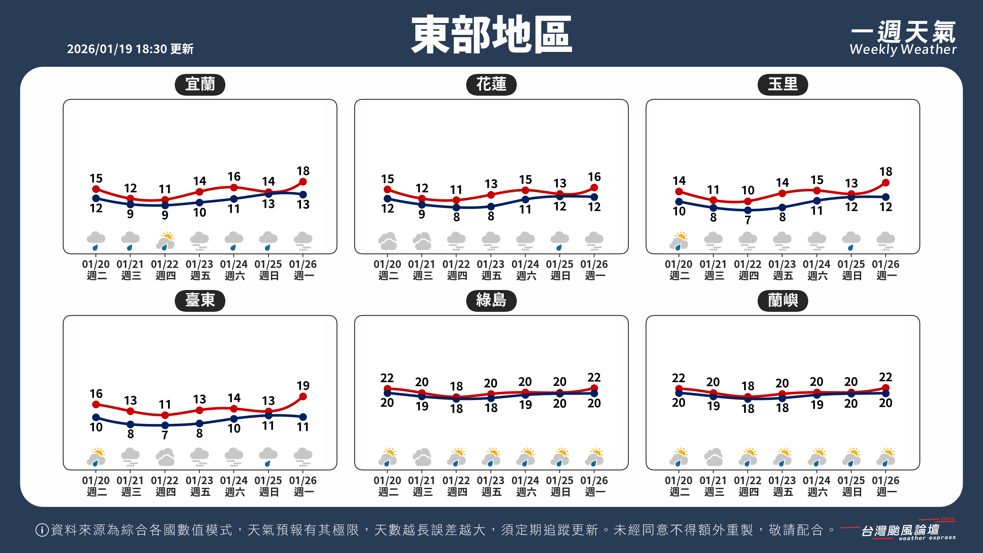 WeeklyWeatherReport_04_東部地區.png