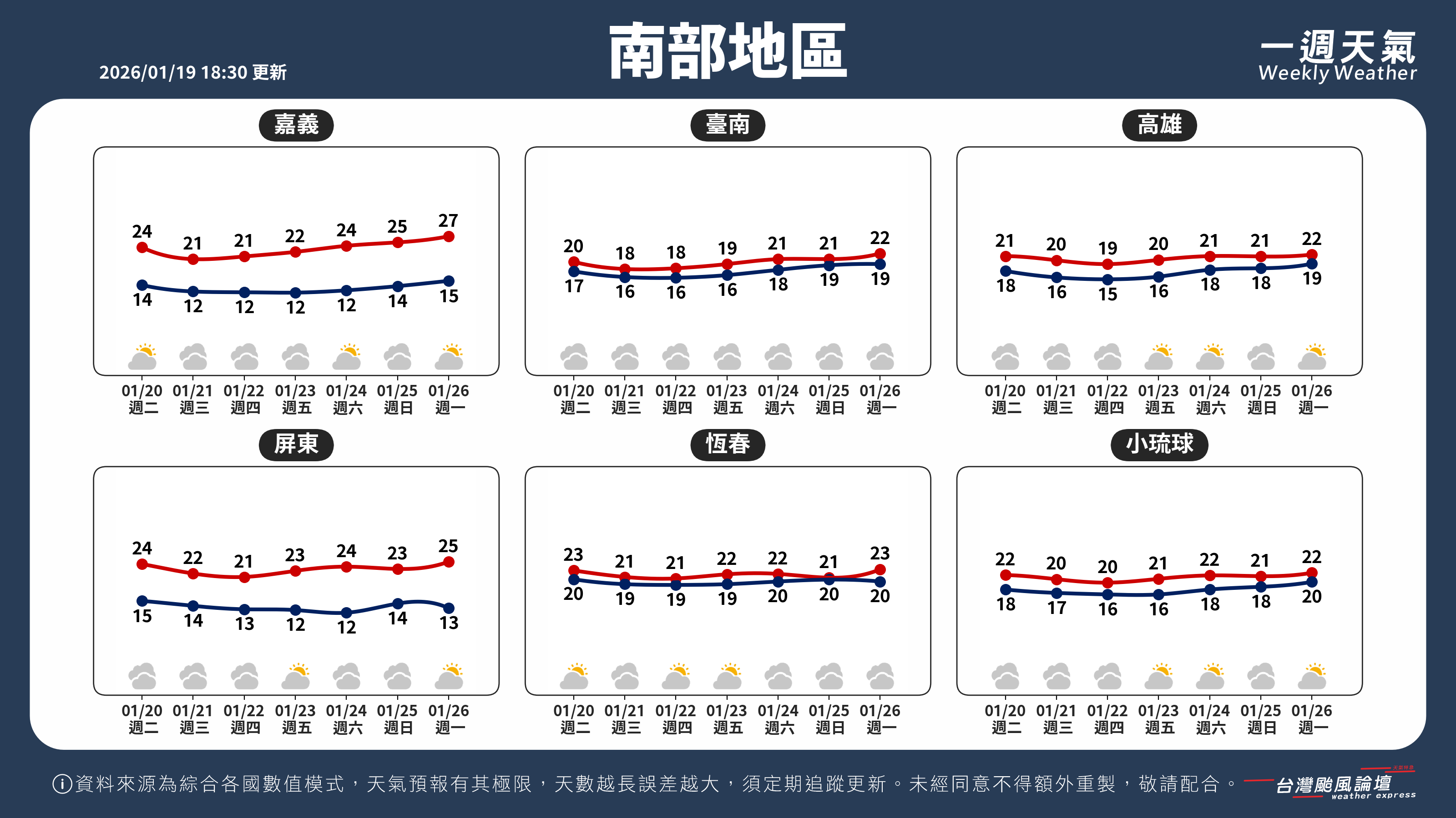 WeeklyWeatherReport_03_南部地區.png