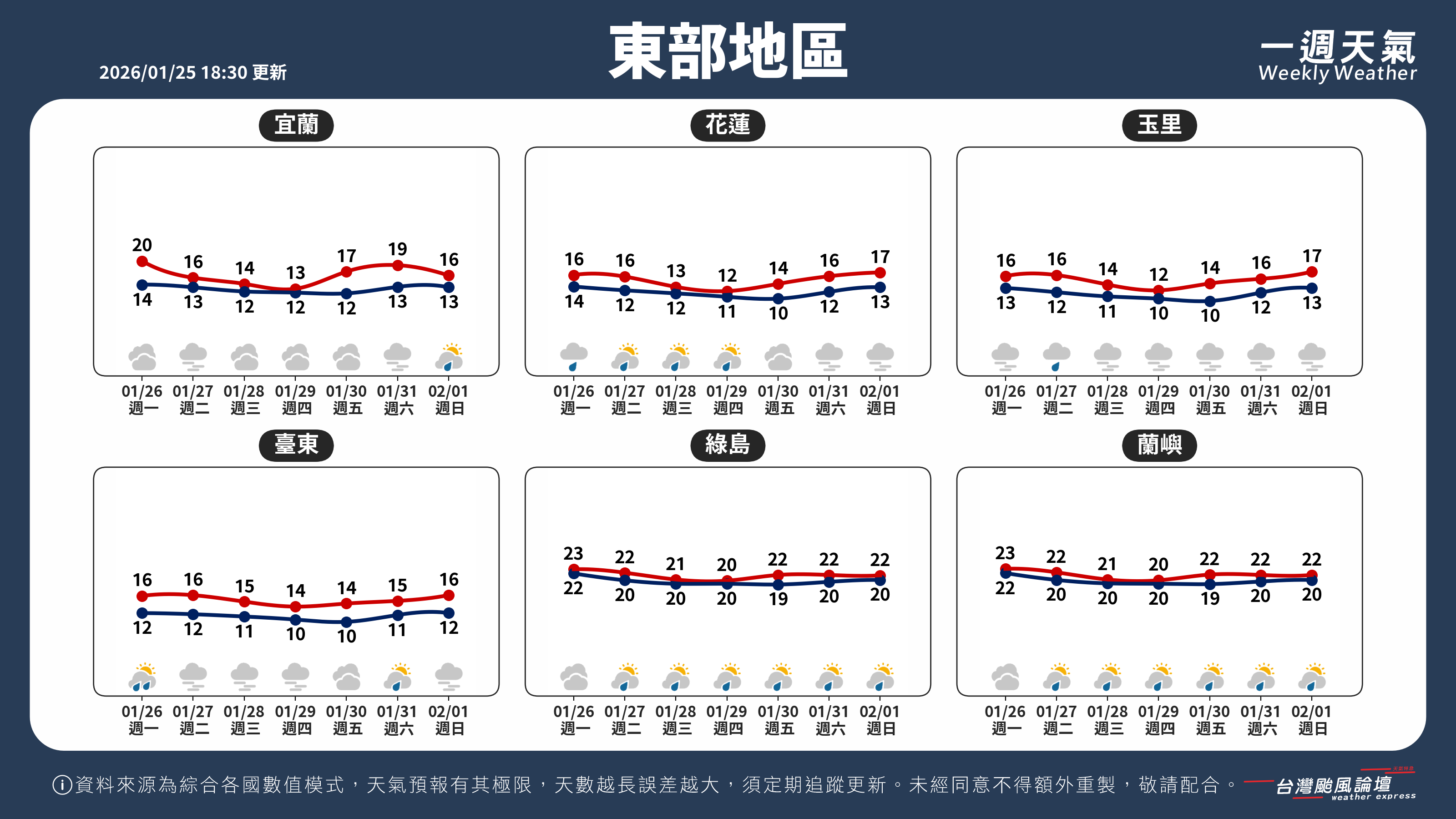WeeklyWeatherReport_04_東部地區.png