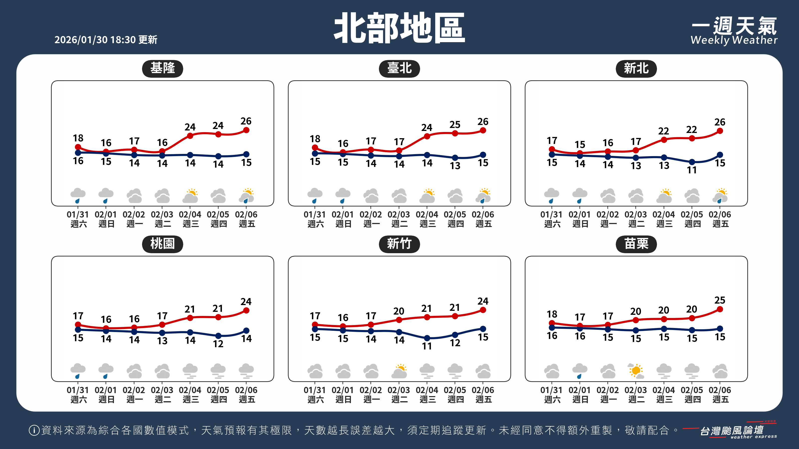 WeeklyWeatherReport_01_北部地區.png