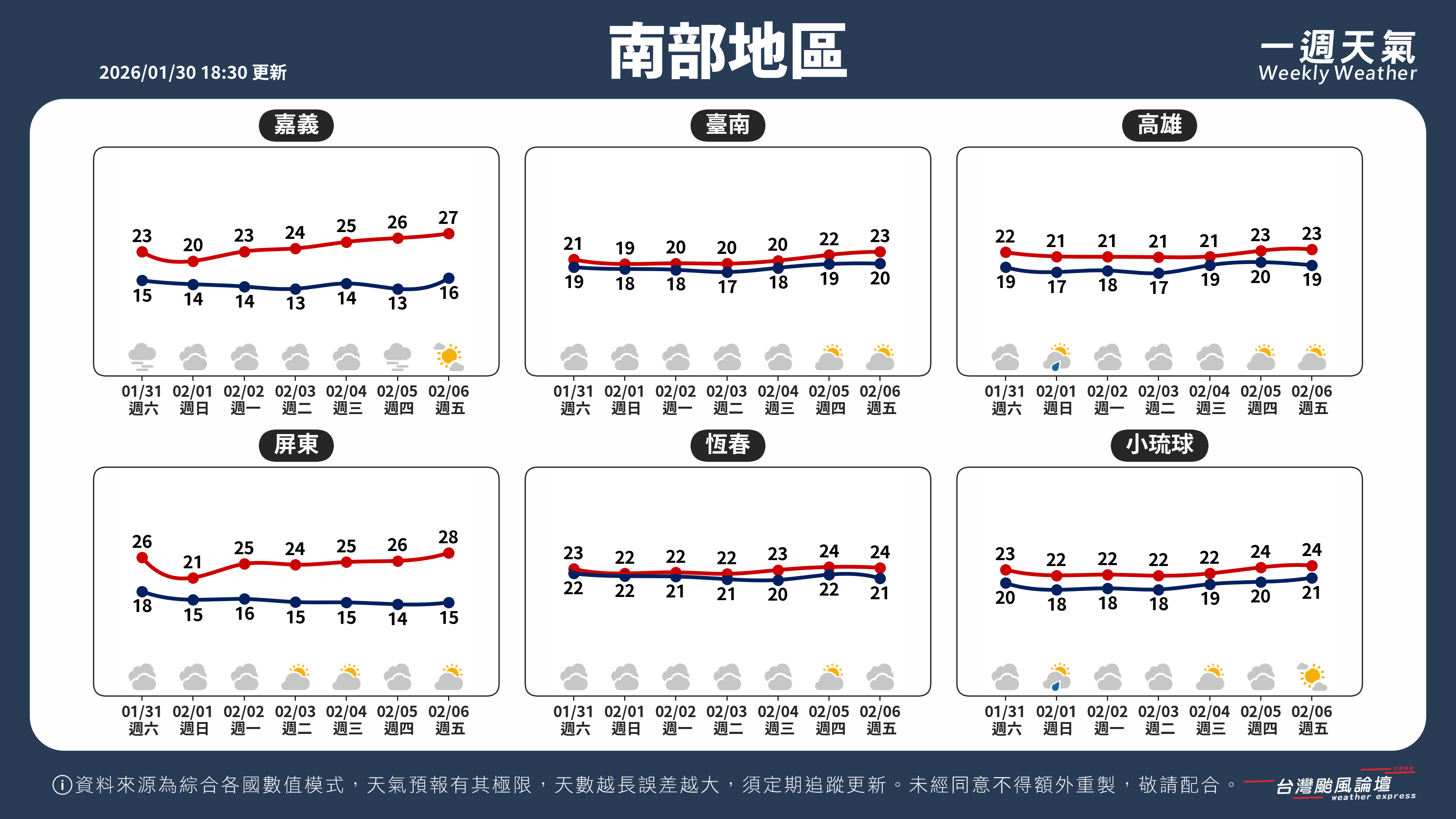 WeeklyWeatherReport_03_南部地區.png