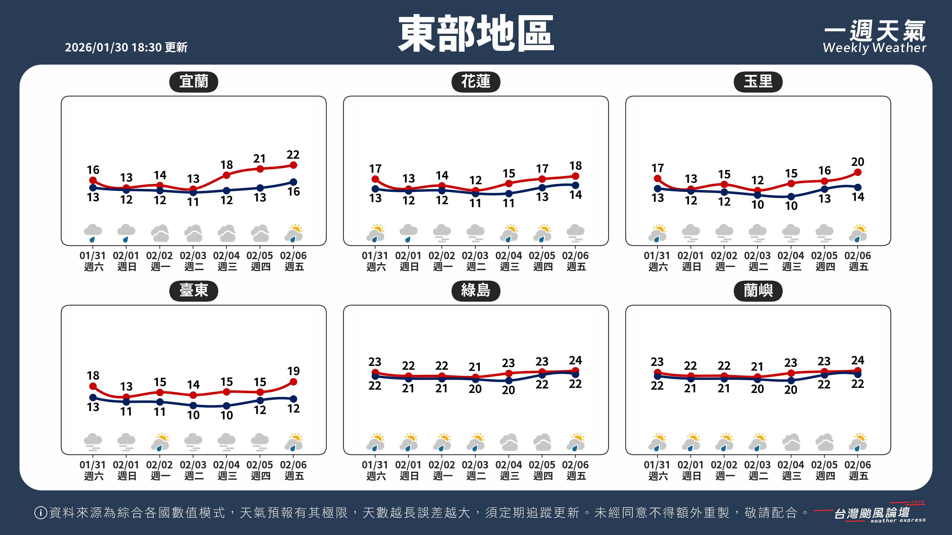 WeeklyWeatherReport_04_東部地區.png