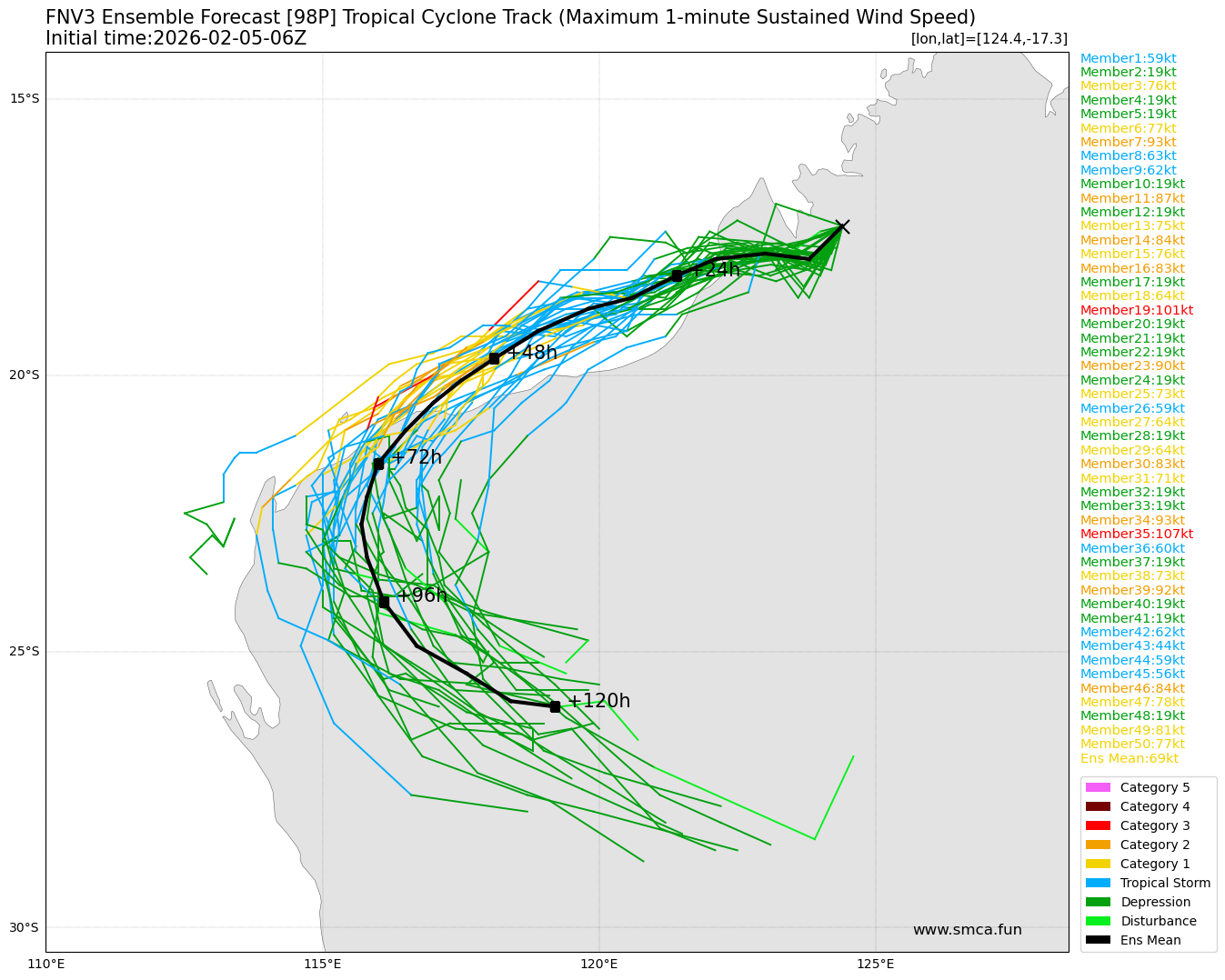 fnv3_98P_ensemble_2026020506.png