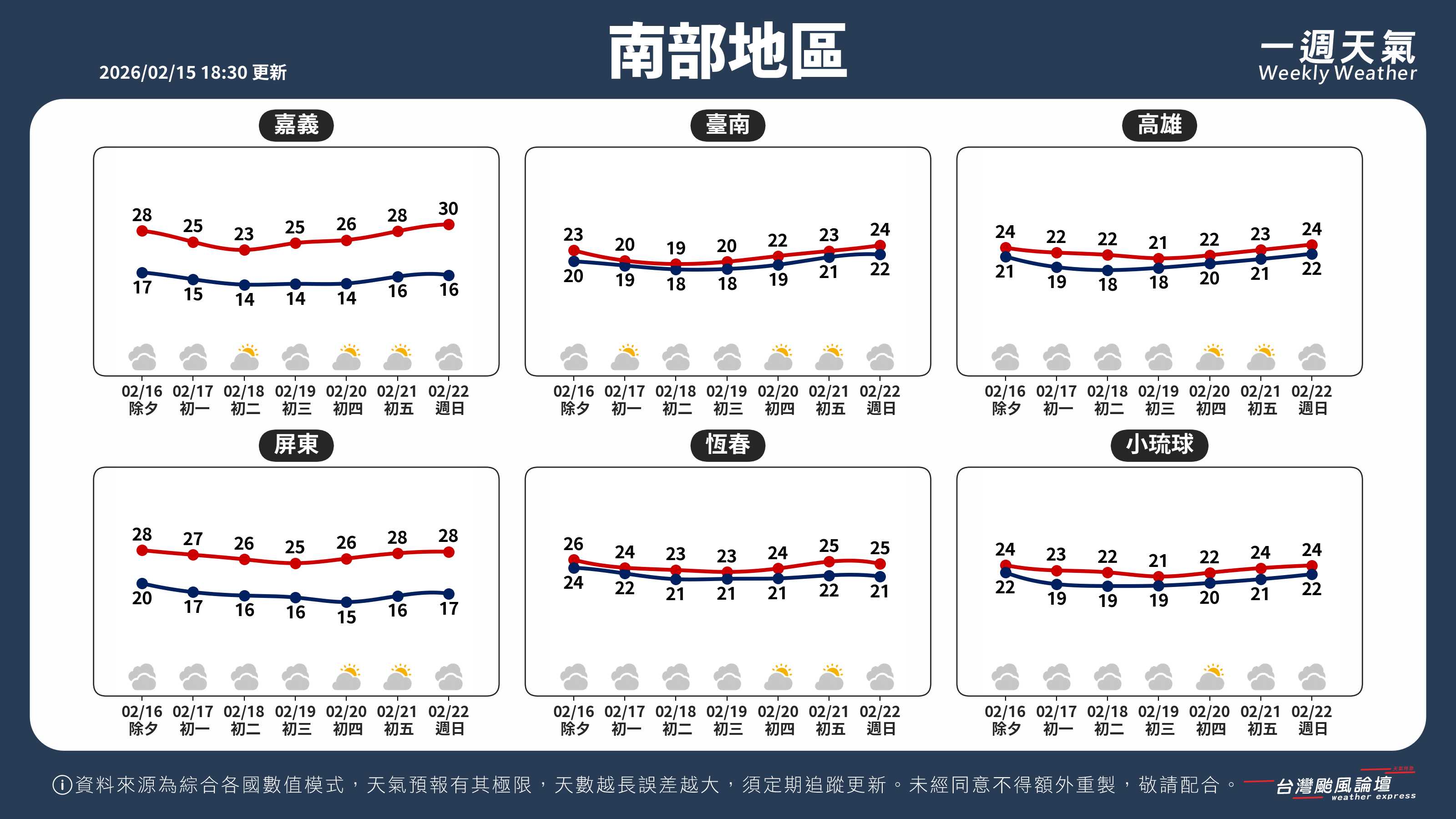 WeeklyWeatherReport_03_南部地區.png