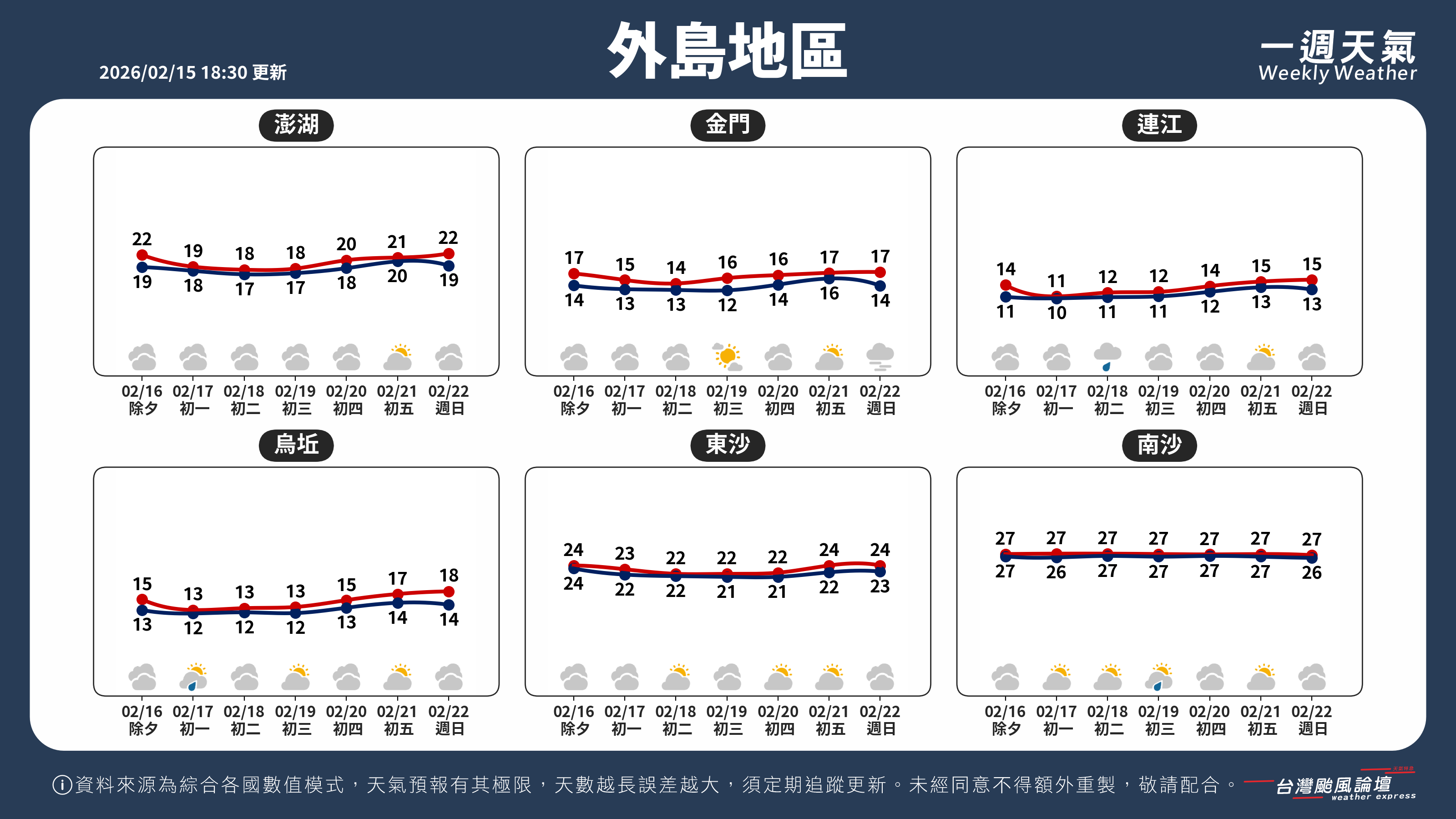 WeeklyWeatherReport_05_外島地區.png