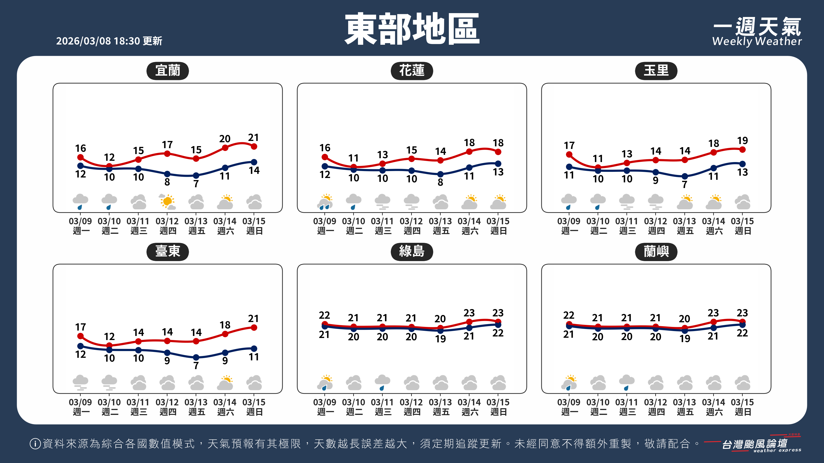 WeeklyWeatherReport_04_東部地區.png