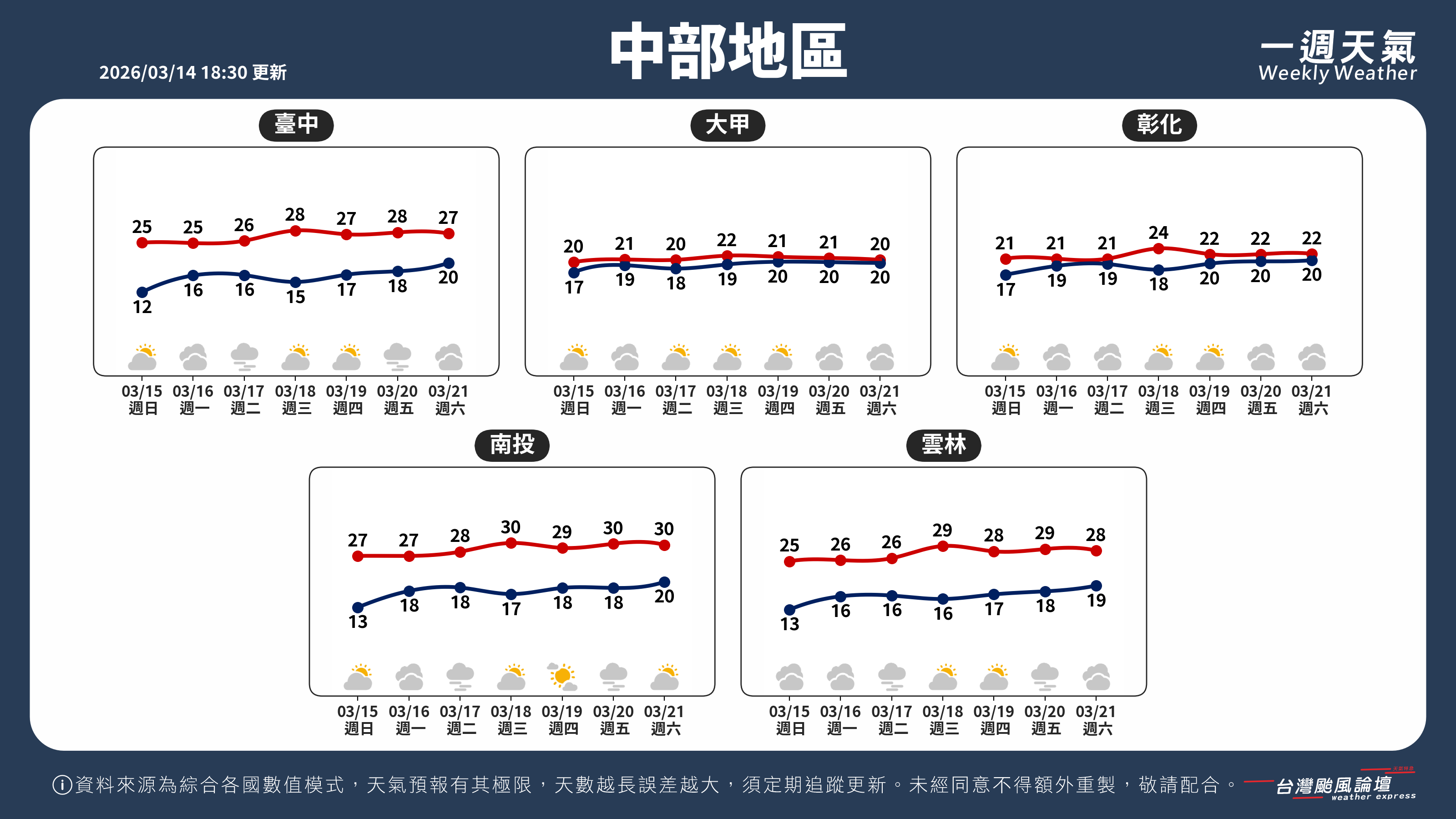 WeeklyWeatherReport_02_中部地區.png