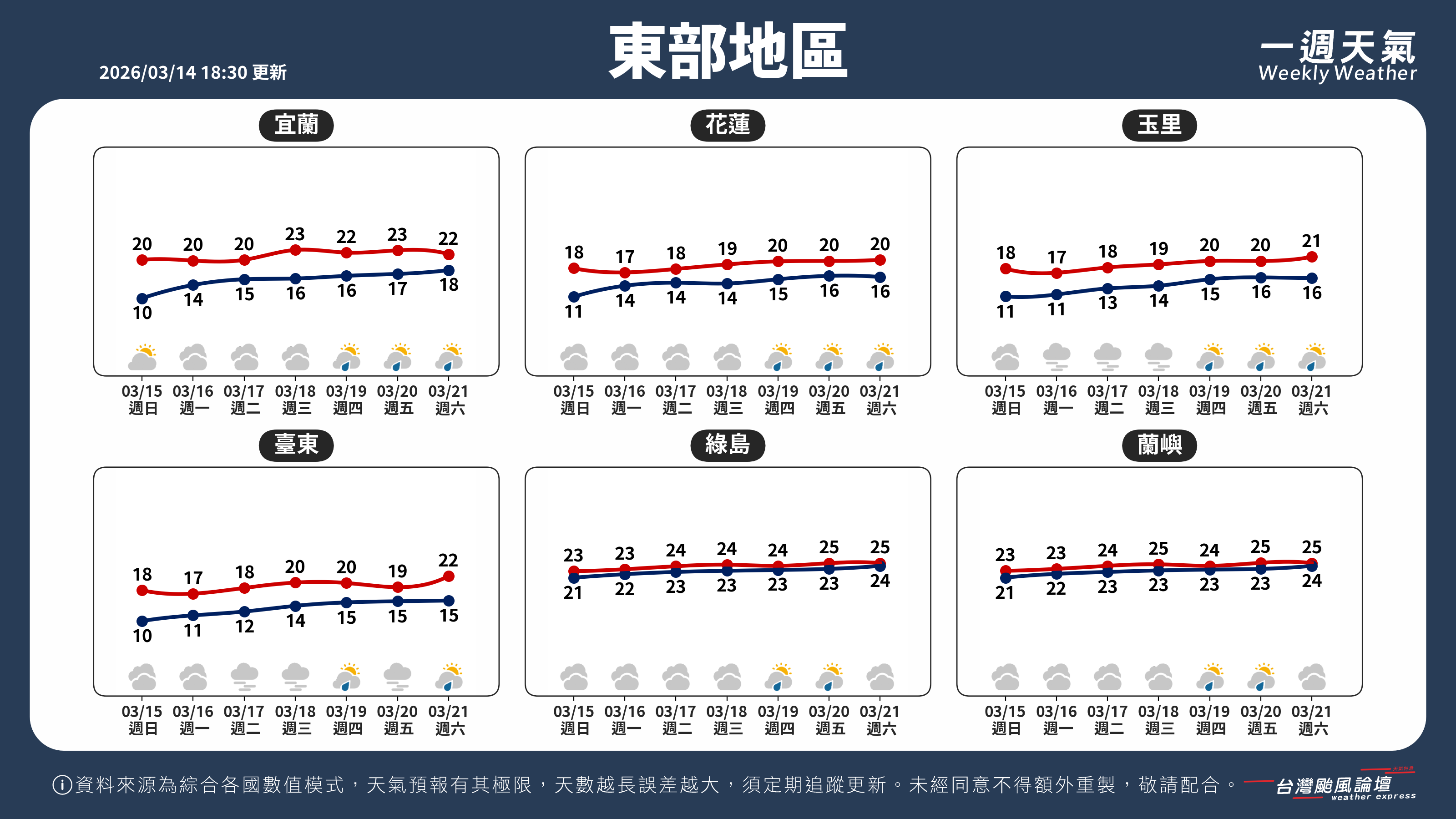 WeeklyWeatherReport_04_東部地區.png