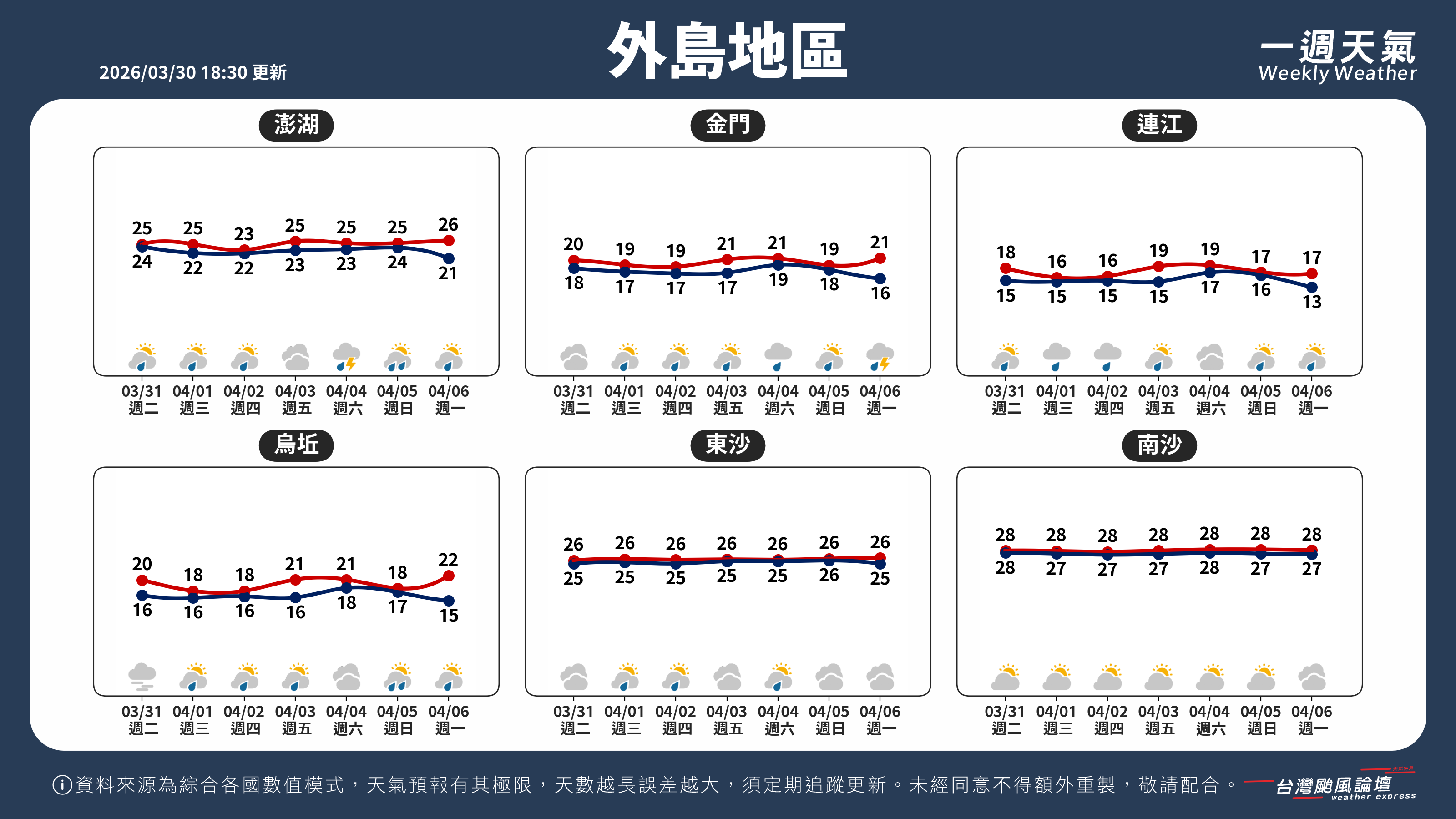 WeeklyWeatherReport_05_外島地區.png