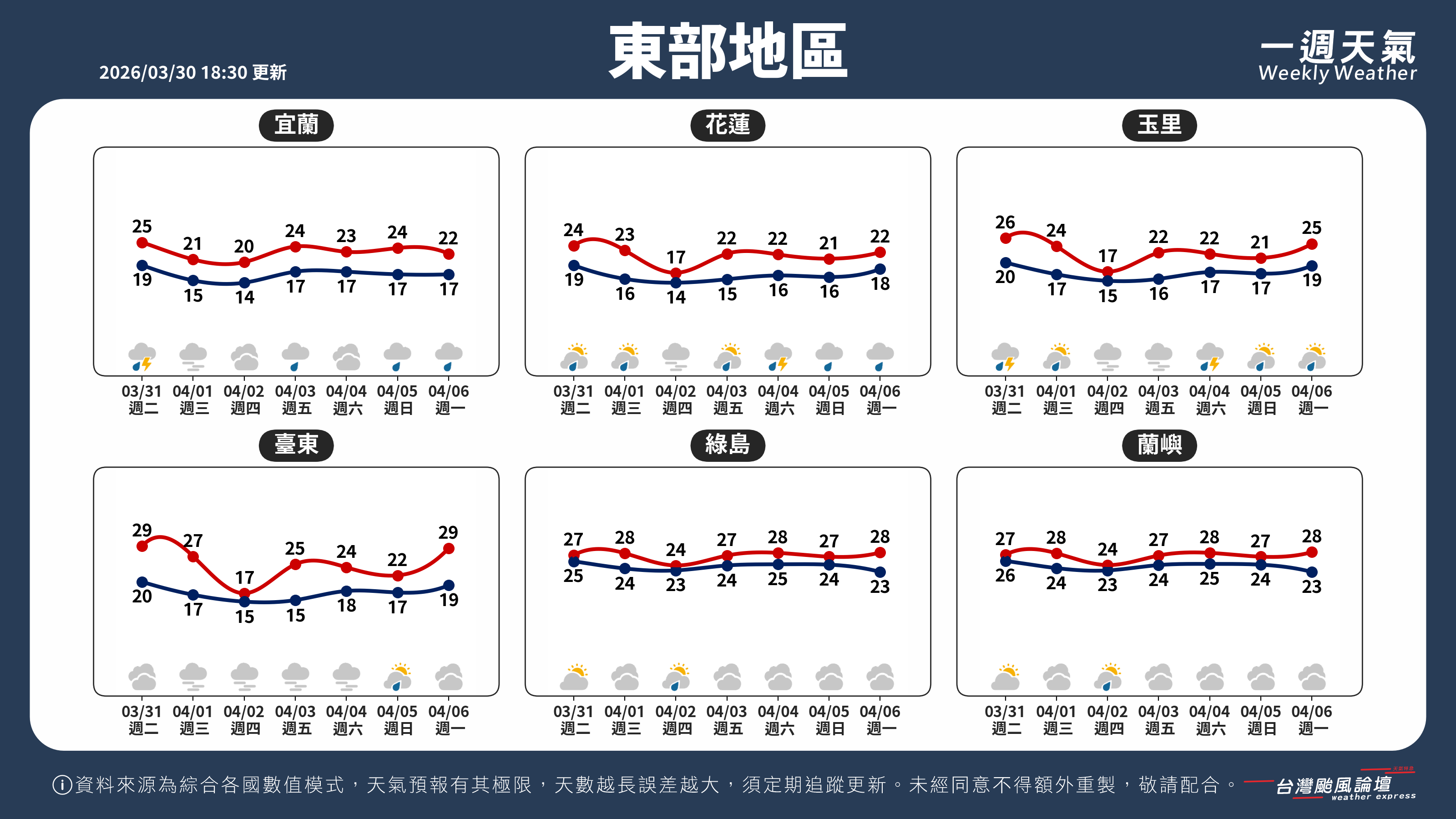 WeeklyWeatherReport_04_東部地區.png