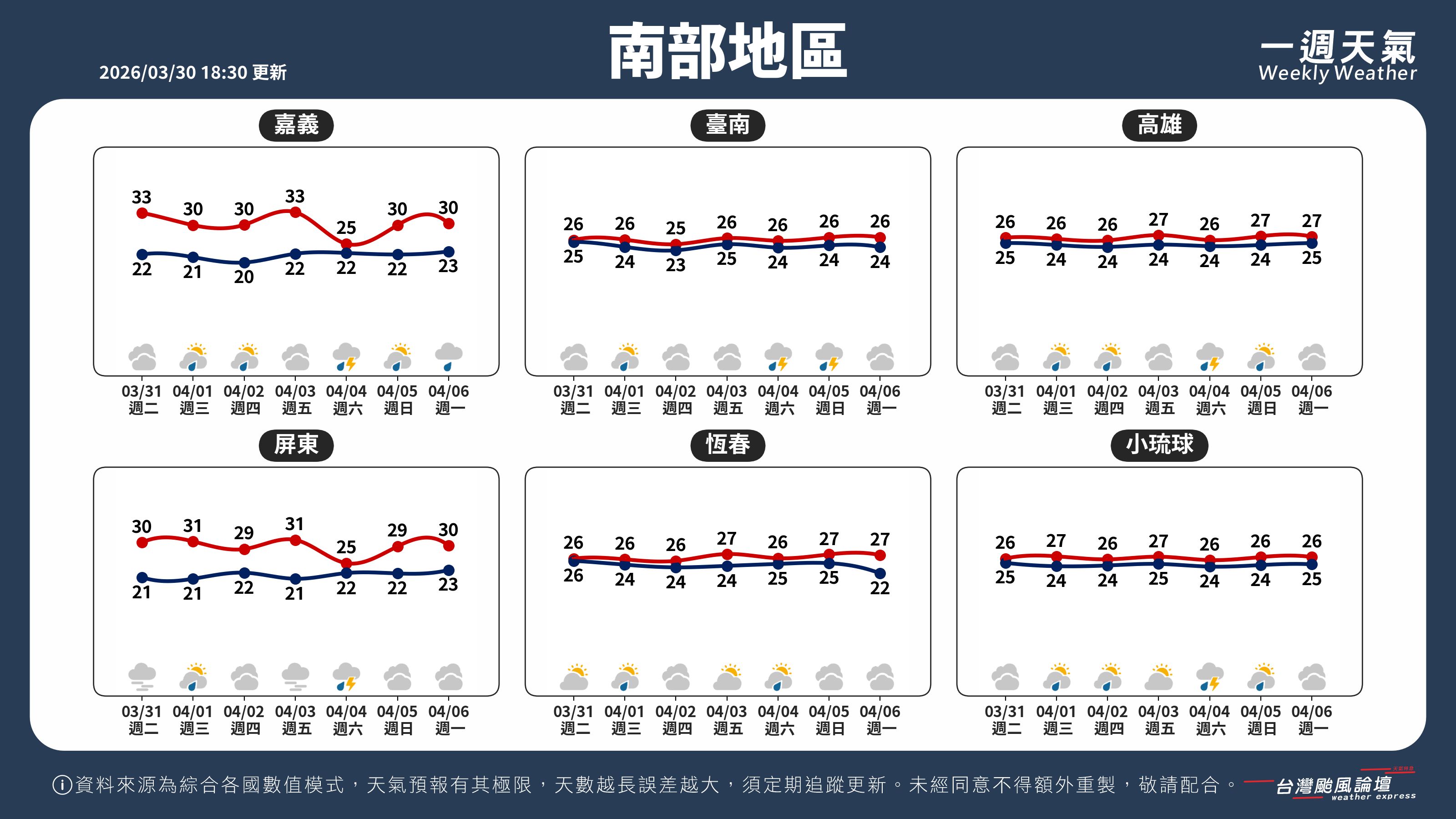 WeeklyWeatherReport_03_南部地區.png