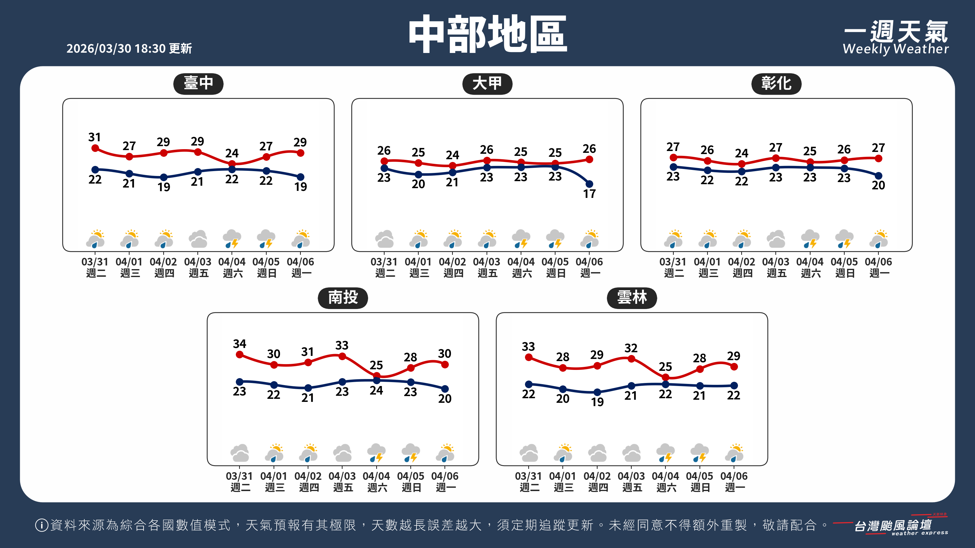 WeeklyWeatherReport_02_中部地區.png
