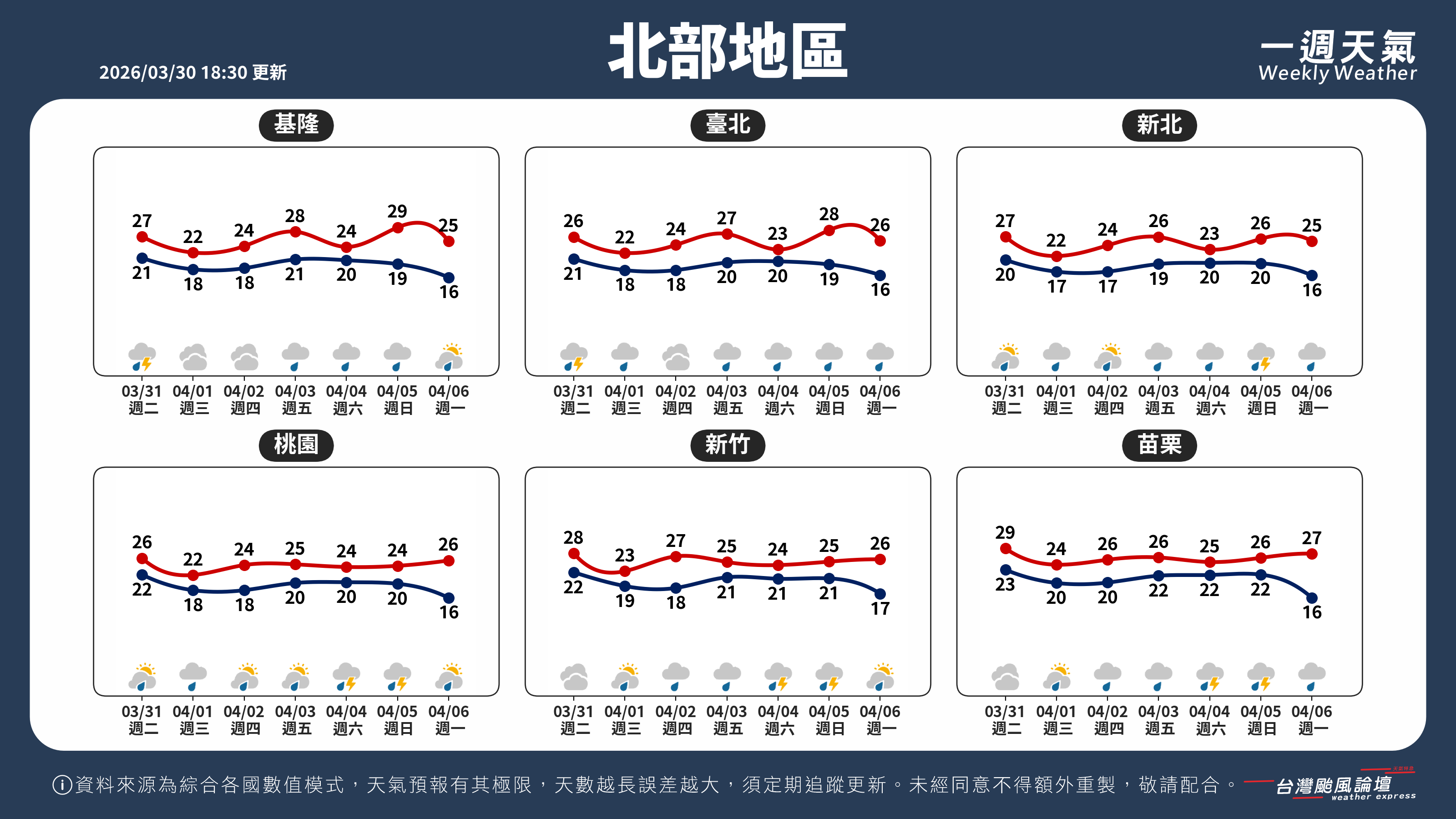 WeeklyWeatherReport_01_北部地區.png